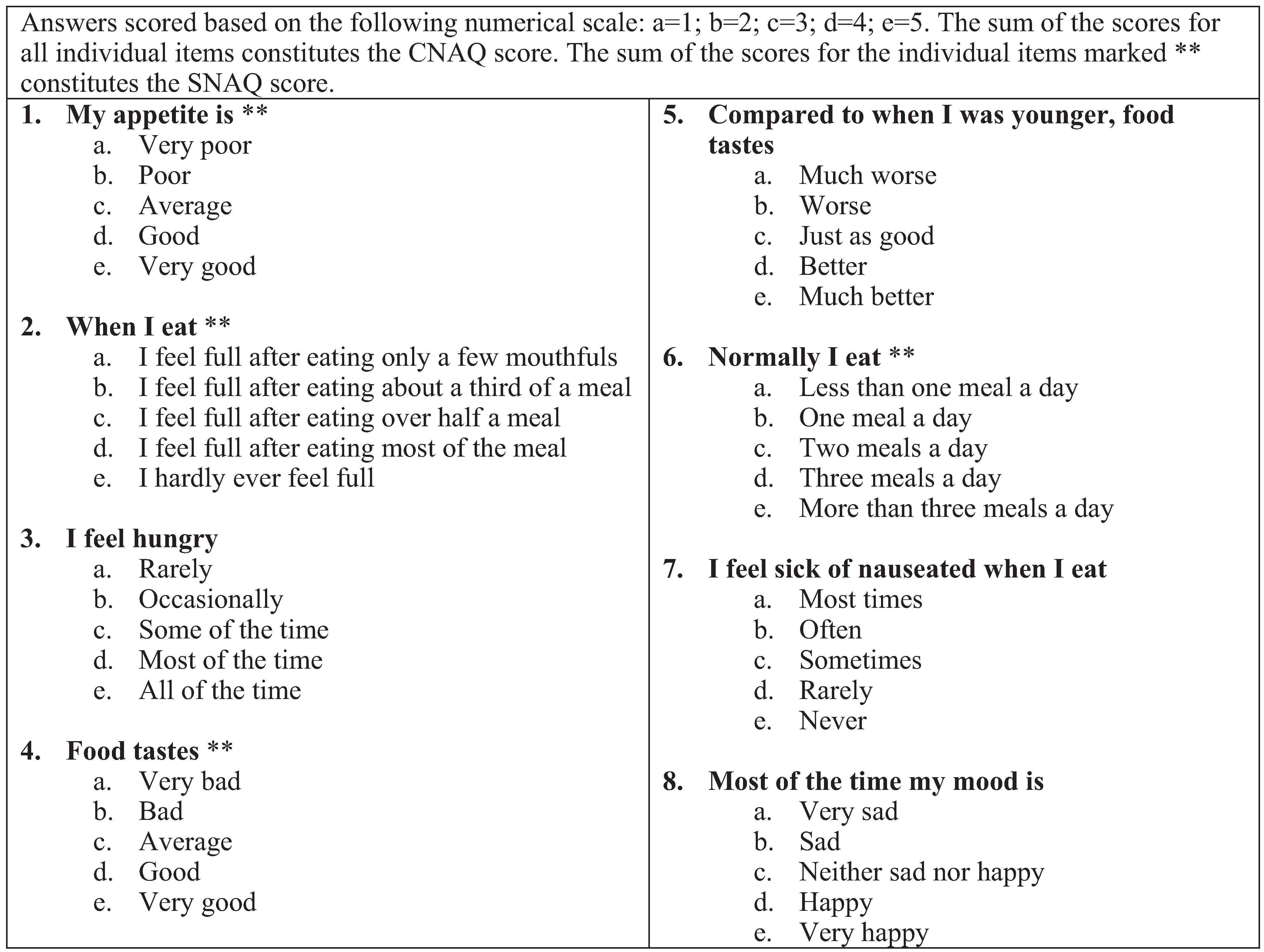 questionnaire validity and reliability examples