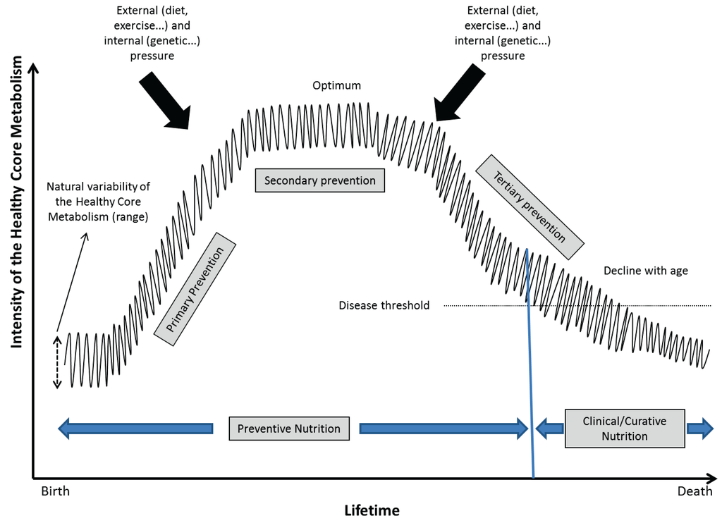 Nikola Tesla pe current drug metabolism