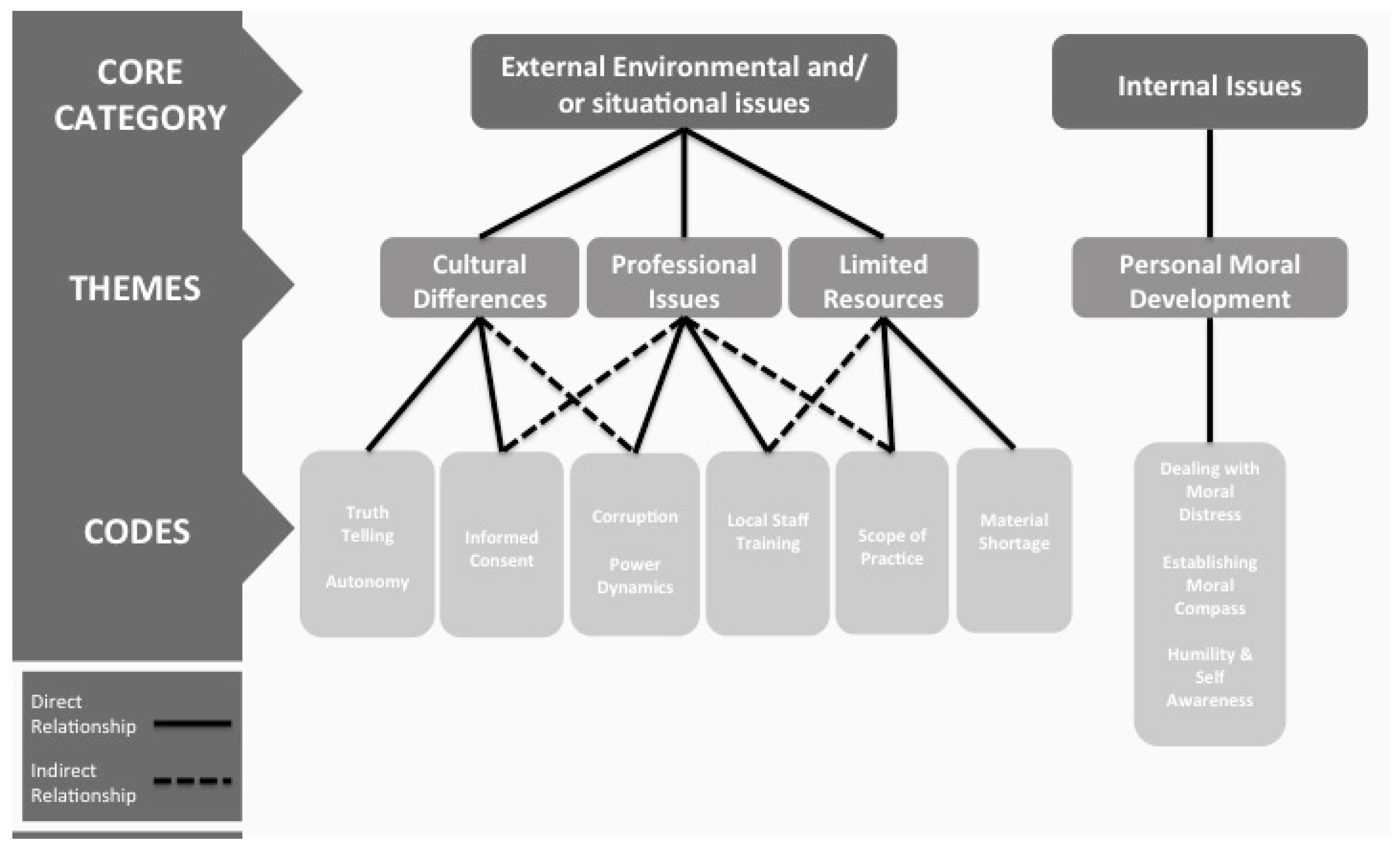 Healthcare Free FullText What Are the Ethical Issues Facing Global