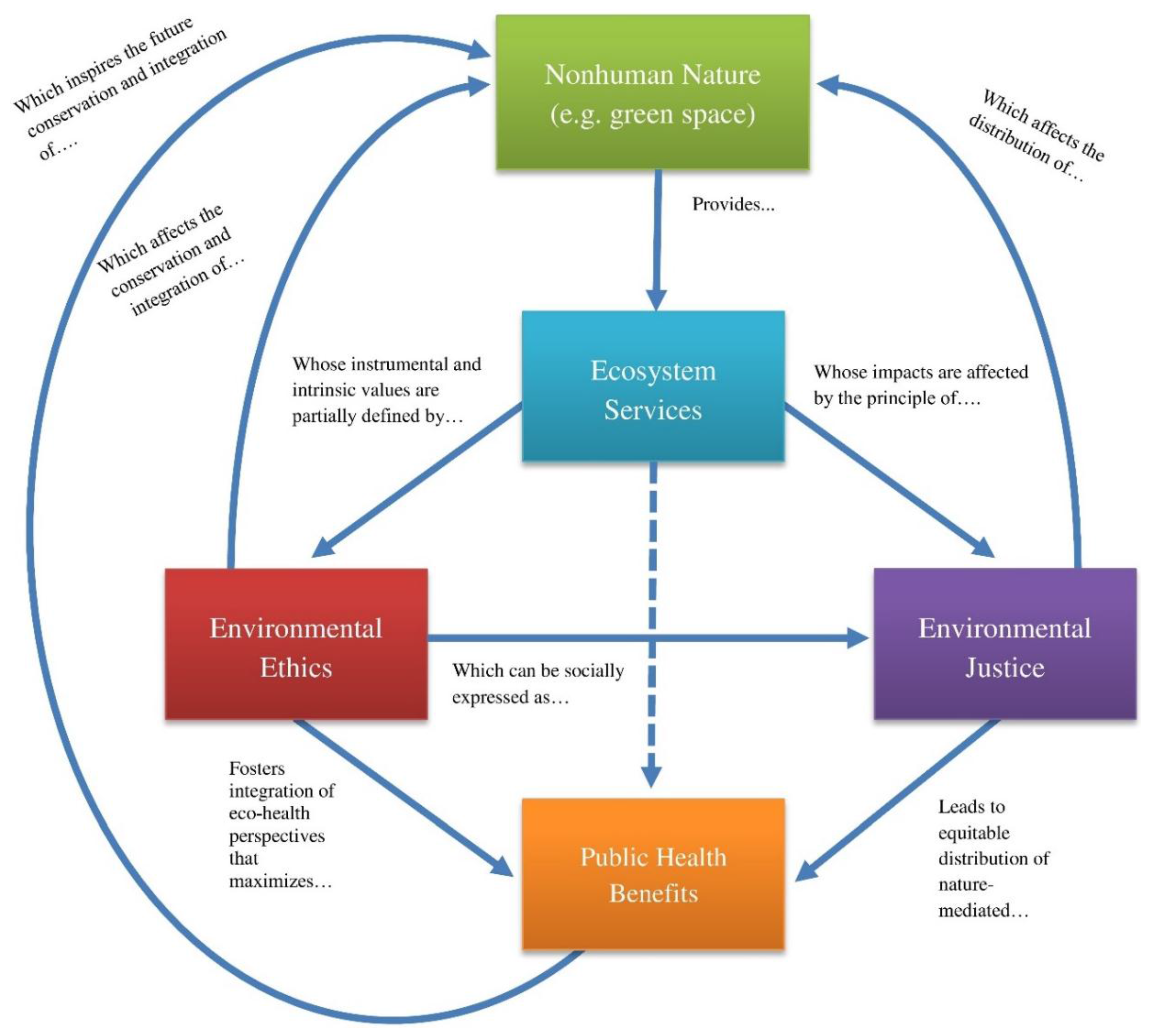 Ethical Constraints In Law Enforcement