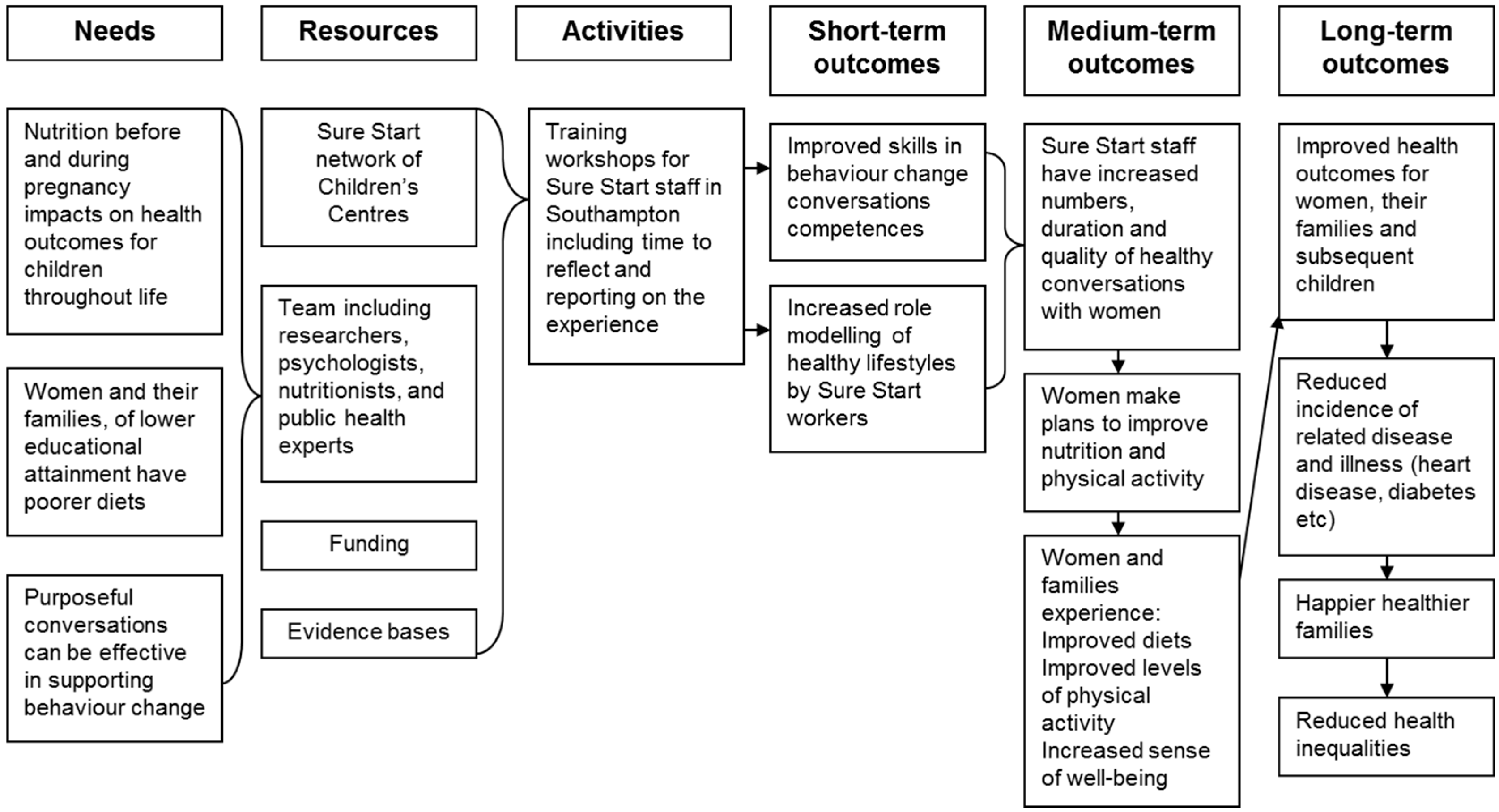 Women empowerment essay xml universal background