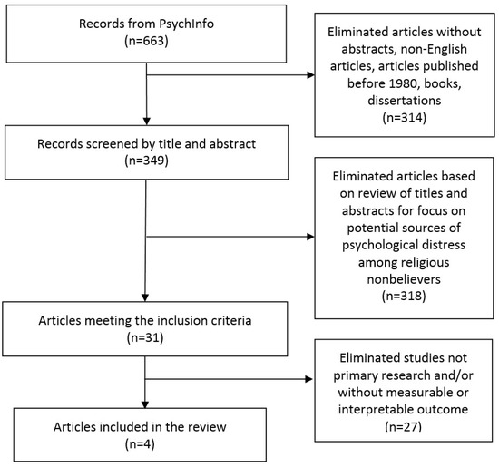 Open access vs traditional publishing dissertation