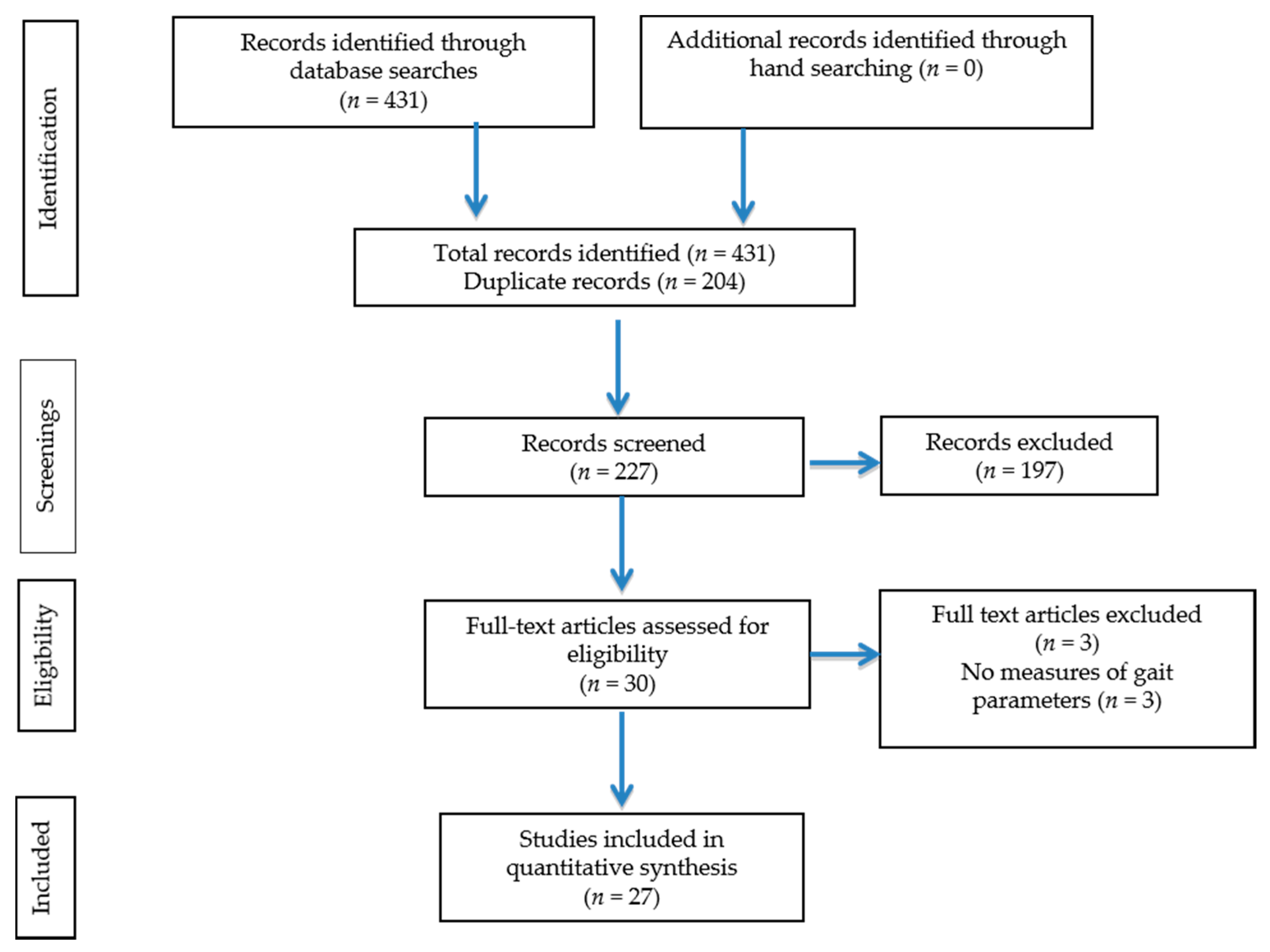effect of exercise on depression literature review Review article exercise for depression in older adults: a meta-analysis of randomized controlled trials adjusting for publication bias found that publication bias resulted in overstatement of effect sizes (ess)10 in the literature on exercise for depression. effect of exercise on depression literature review Review article exercise for depression in older adults: a meta-analysis of randomized controlled trials adjusting for publication bias found that publication bias resulted in overstatement of effect sizes (ess)10 in the literature on exercise for depression.