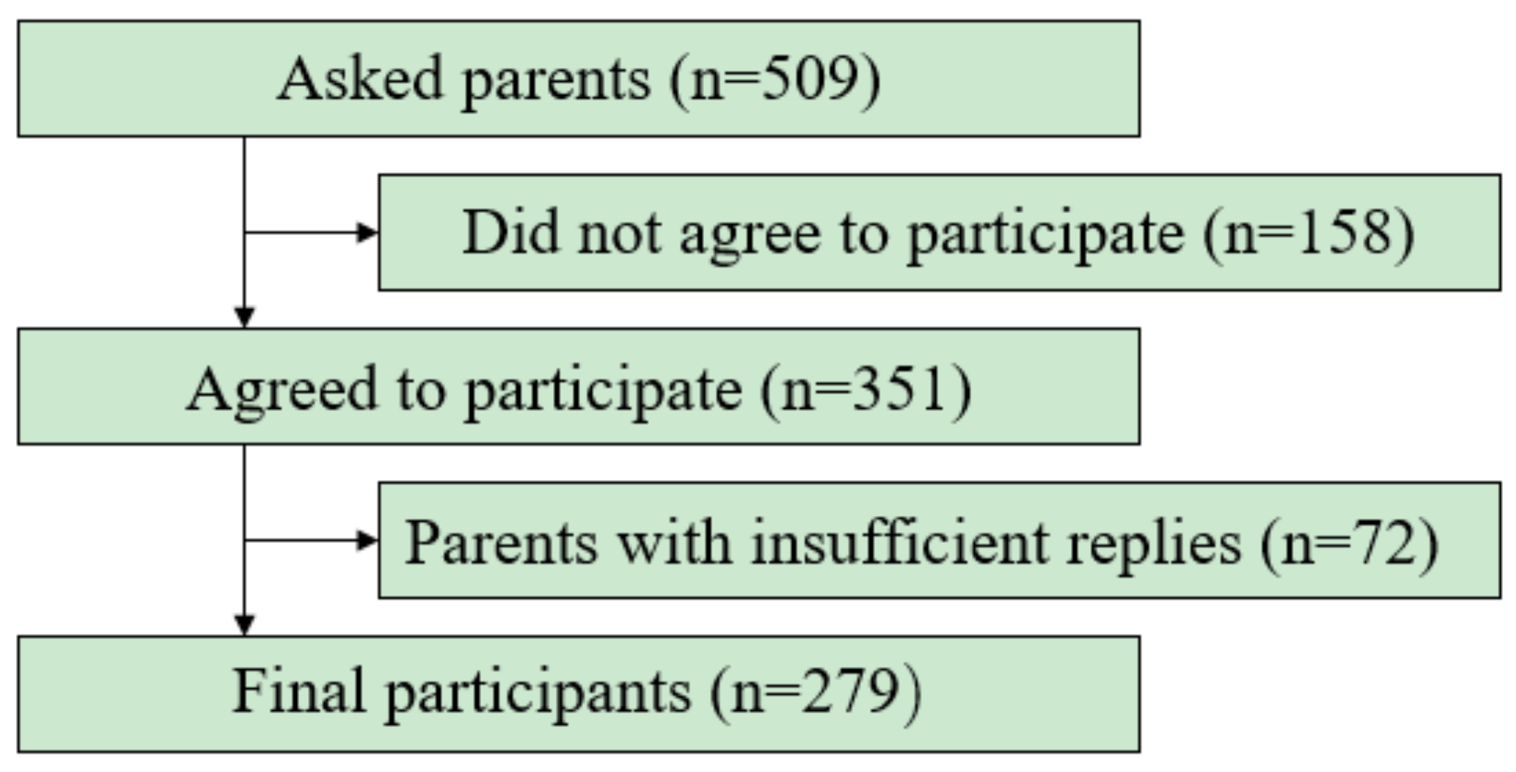cross sectional study
