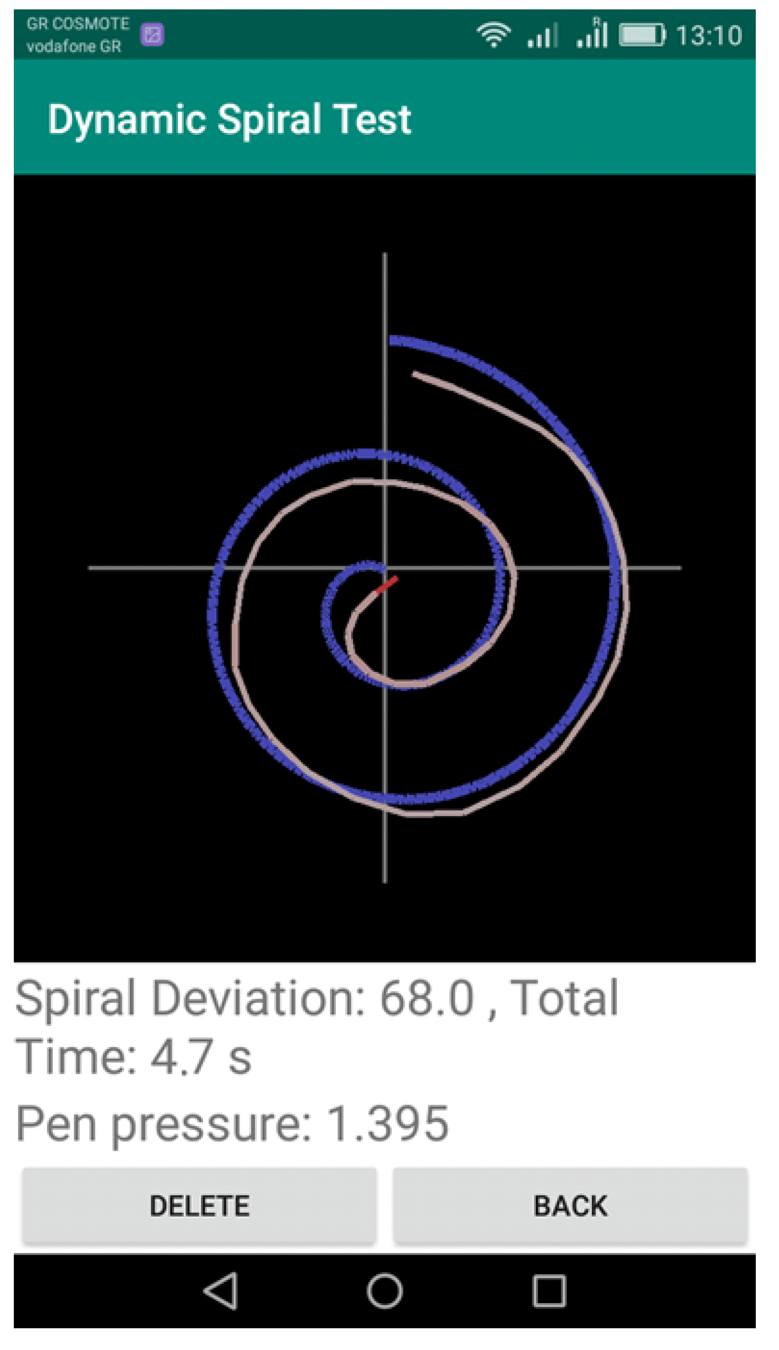 Healthcare 10 01948 g003