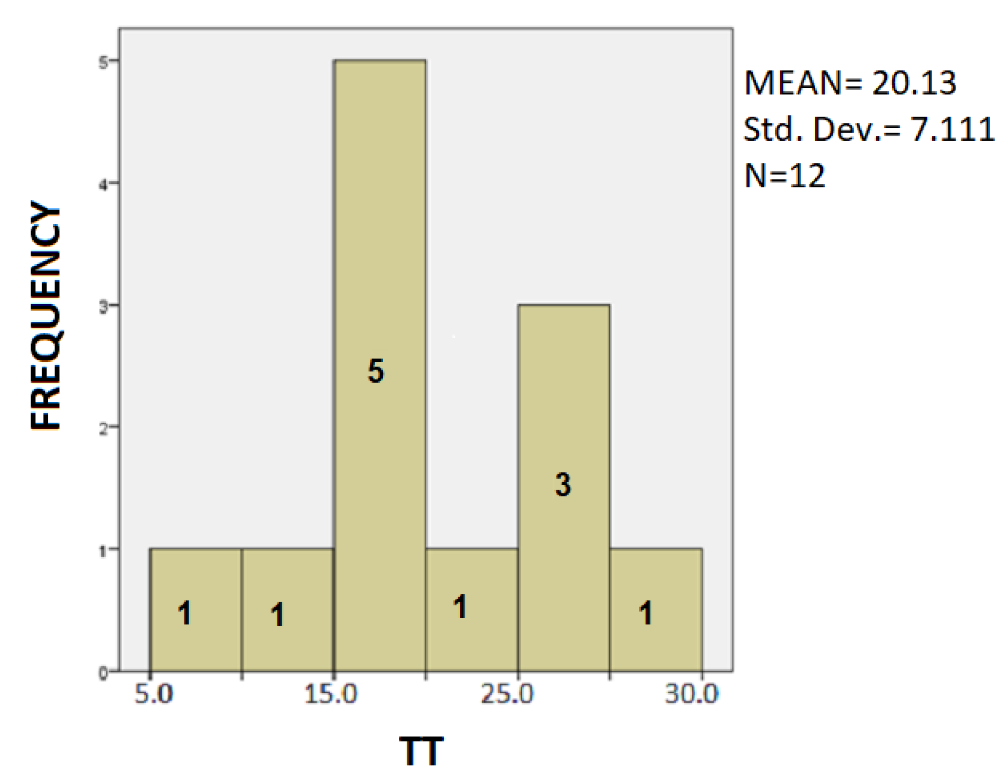 Healthcare 10 01948 g008
