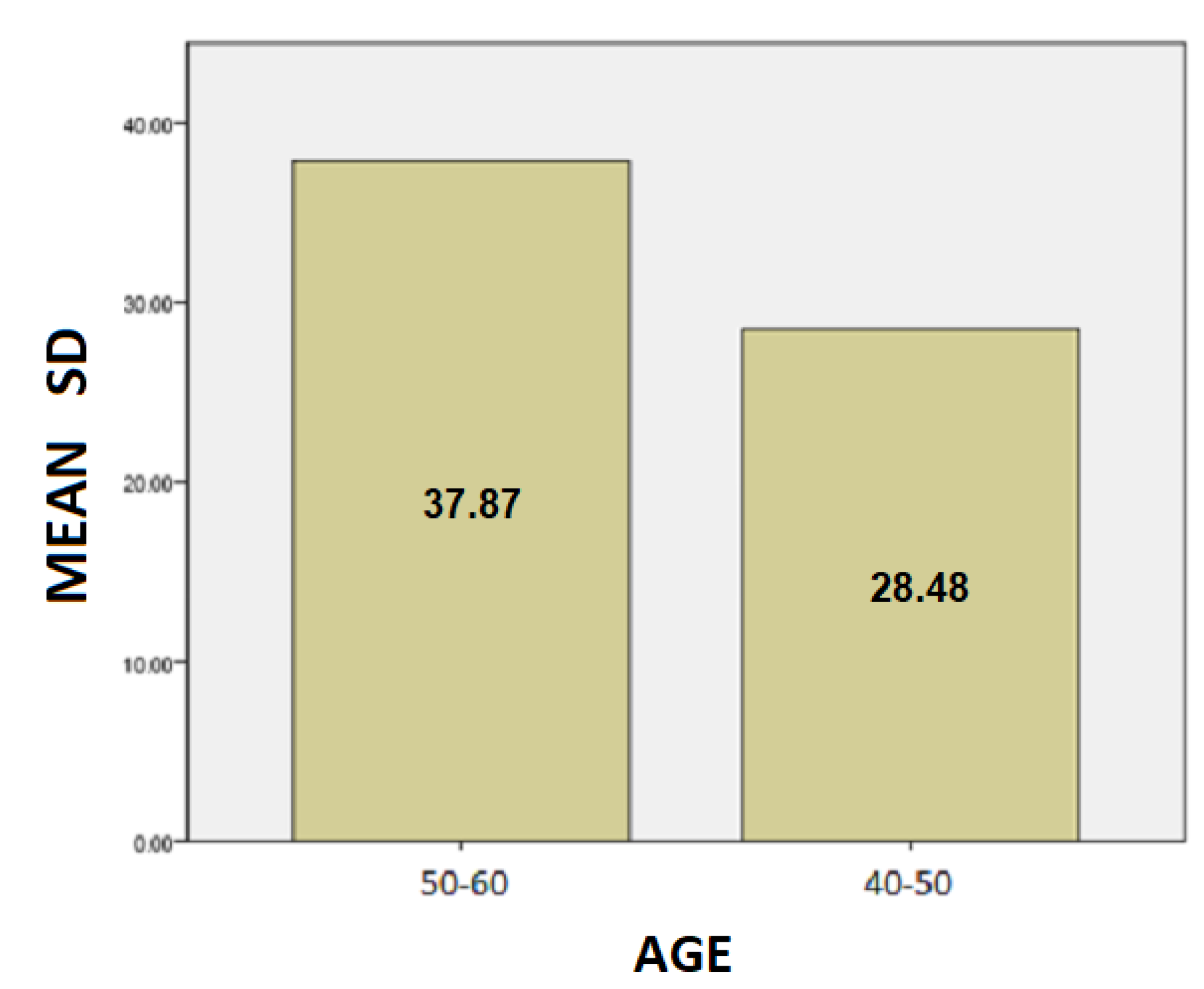 Healthcare 10 01948 g010