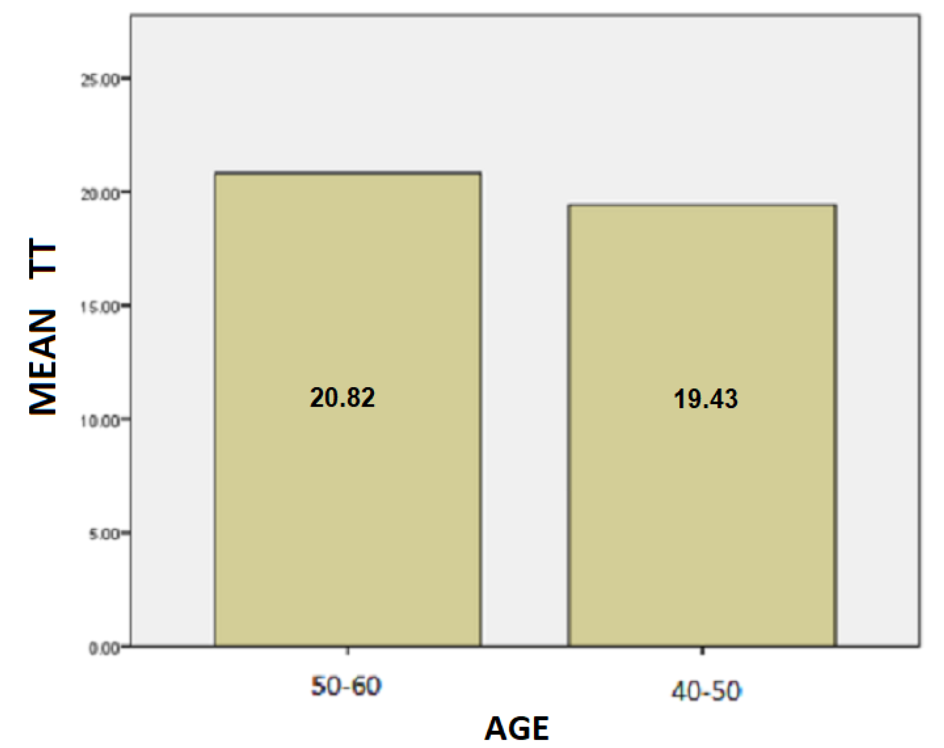 Healthcare 10 01948 g011