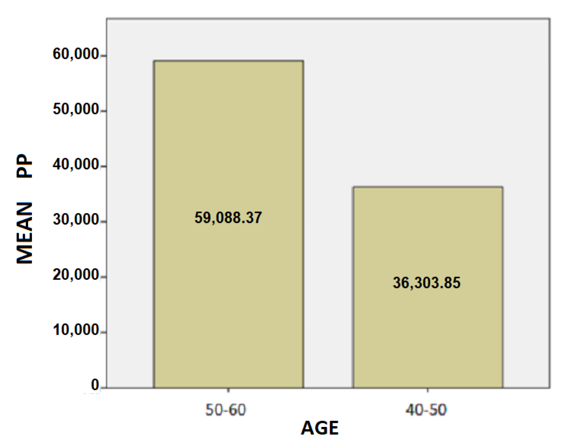 Healthcare 10 01948 g012