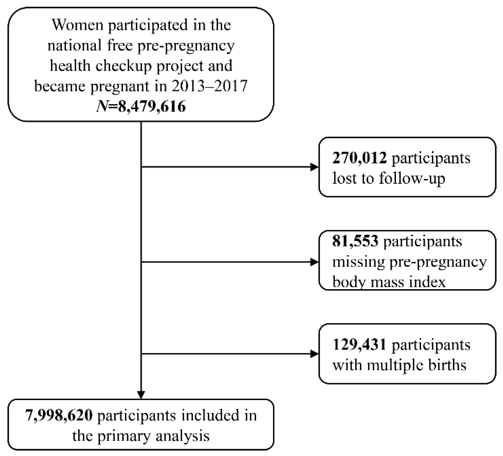 Healthcare 11 00331 g001