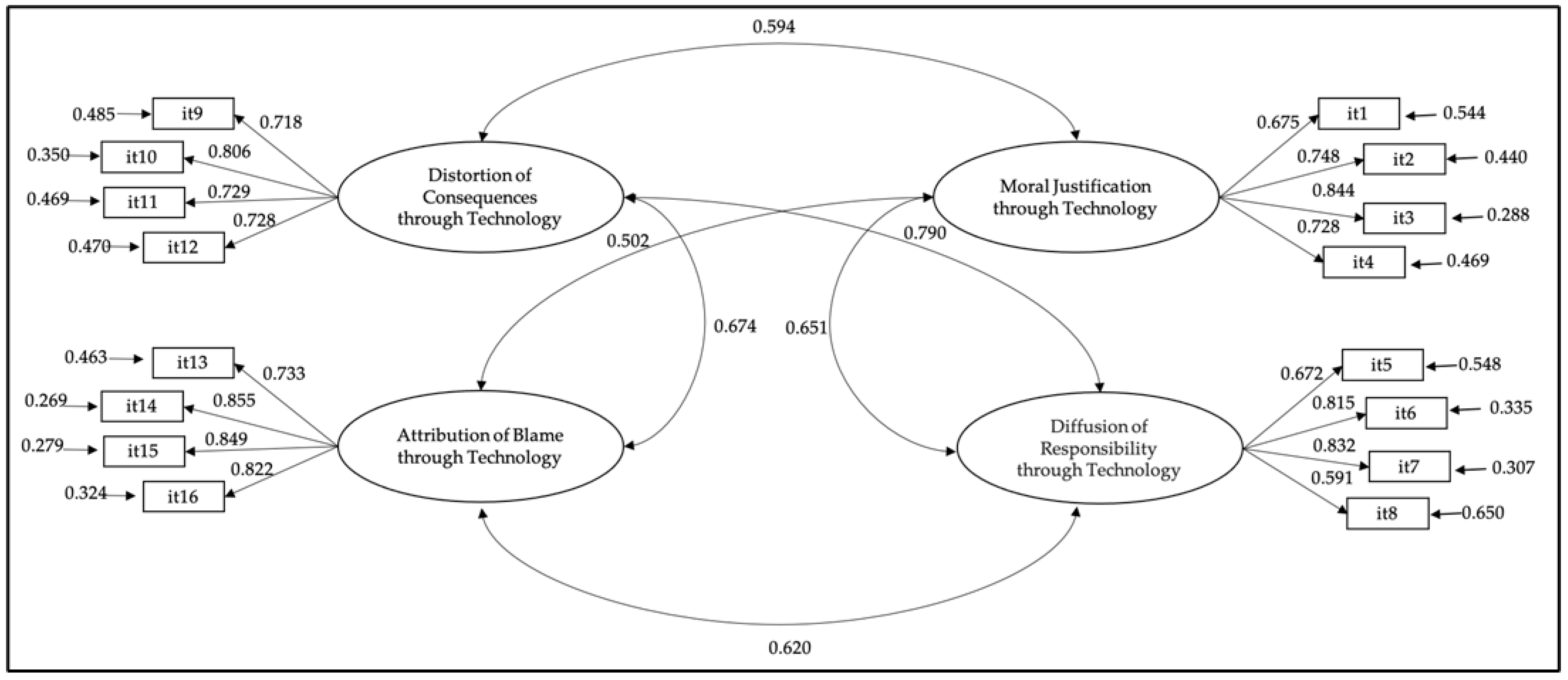 Healthcare 11 01097 g001