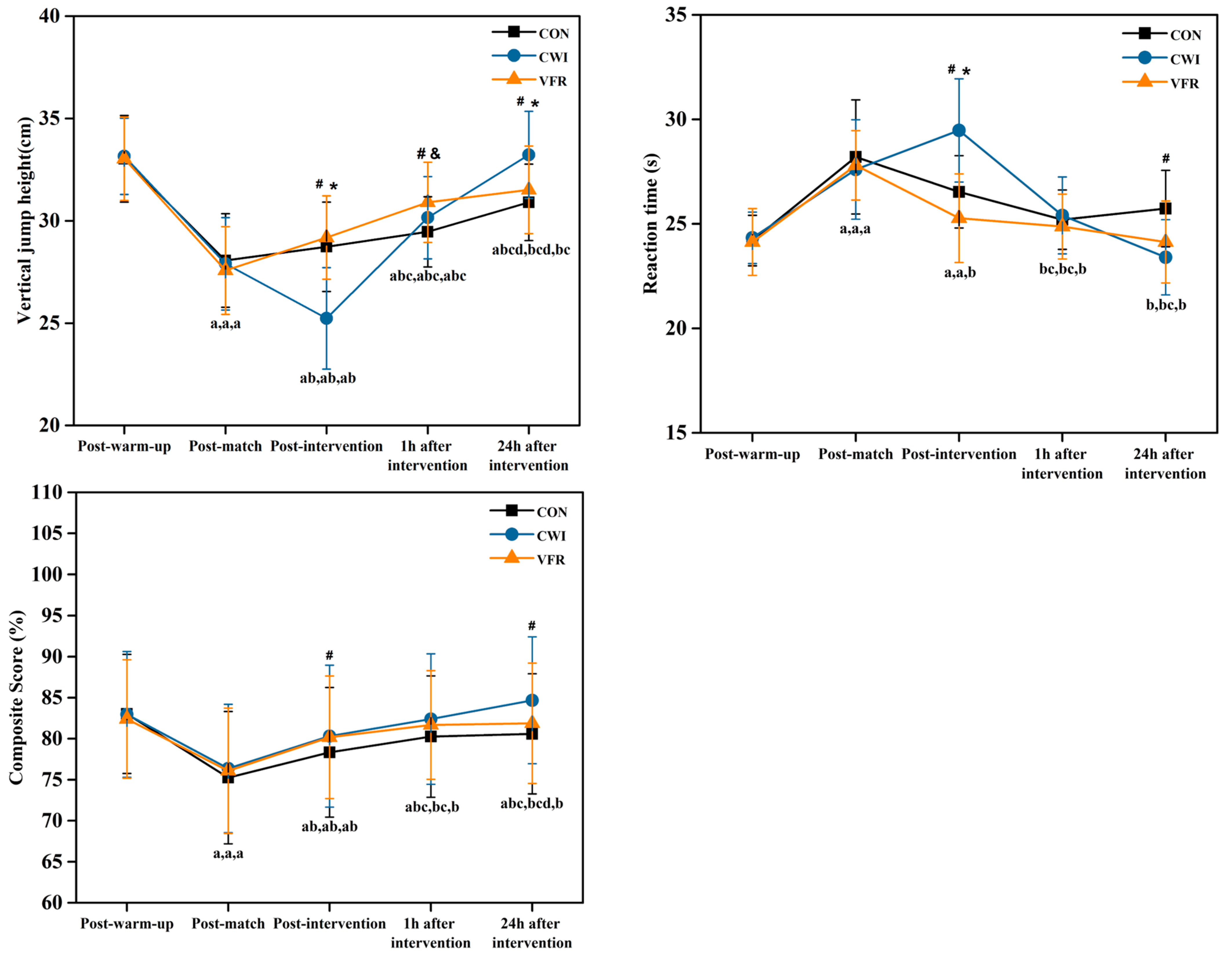 Healthcare 11 02178 g003