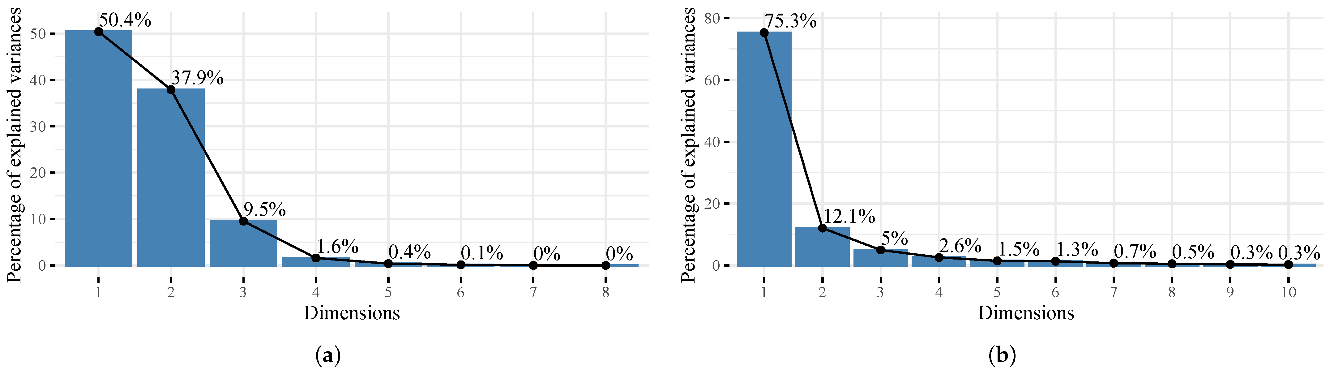 Healthcare 11 02259 g002