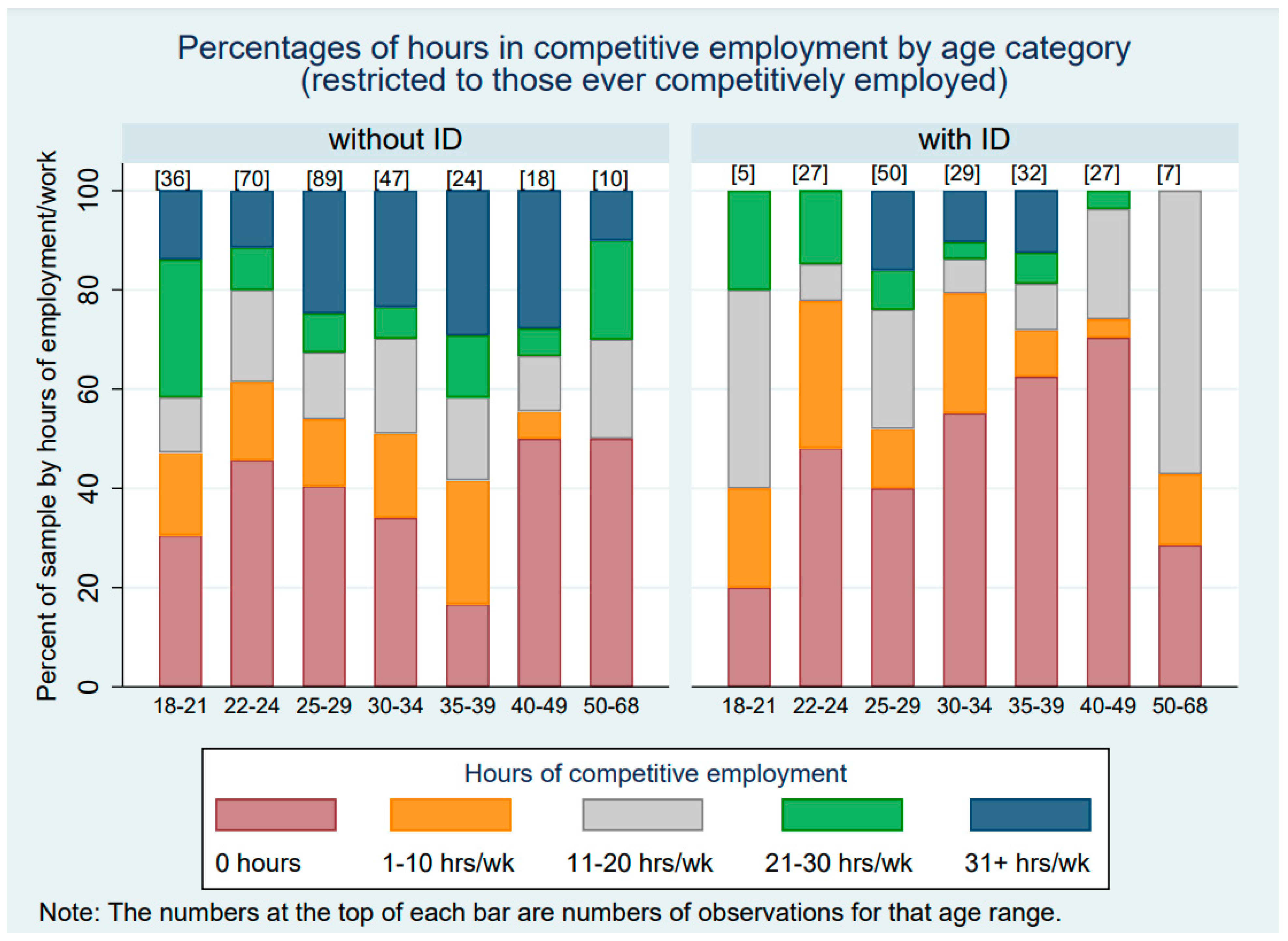 Healthcare 12 00265 g002
