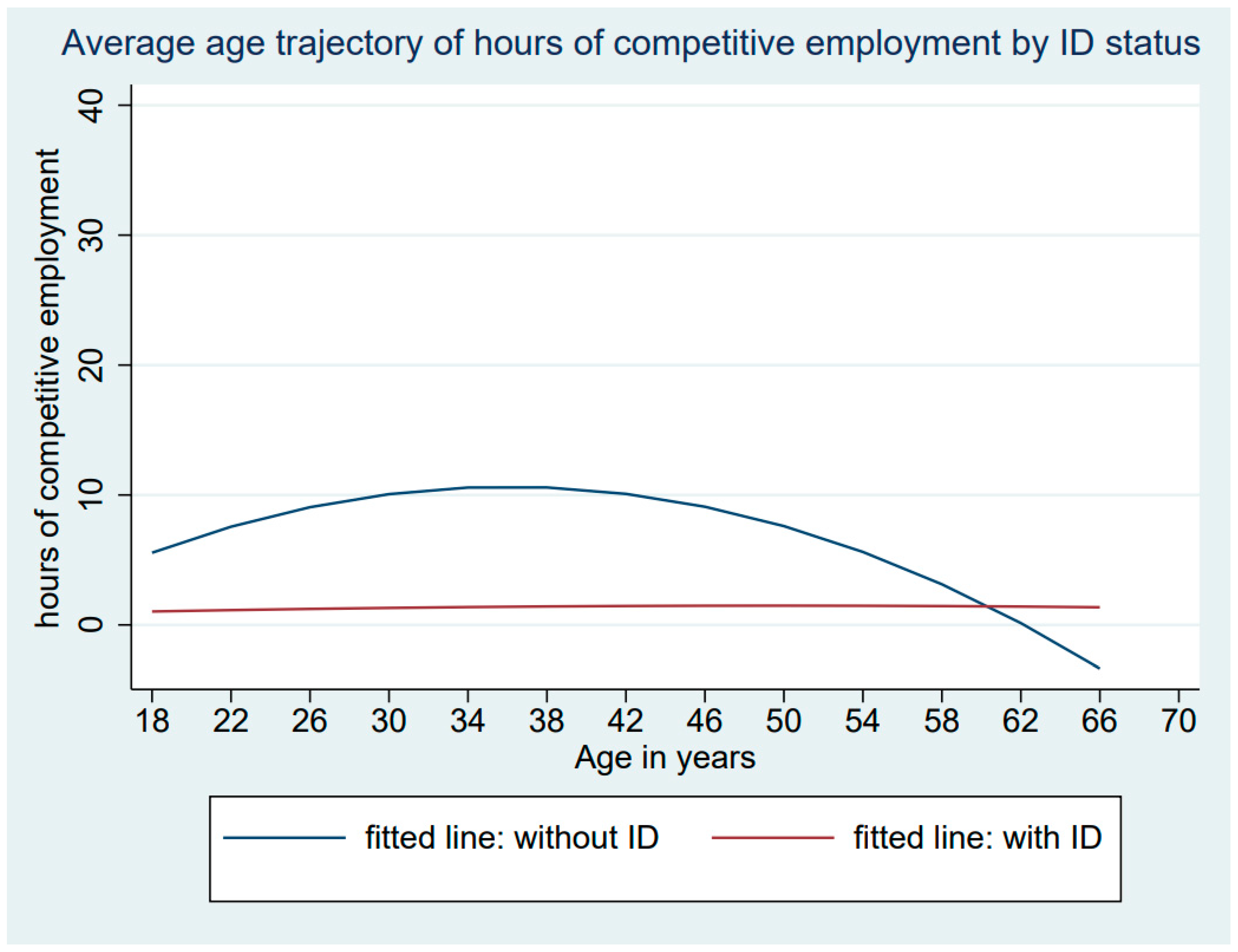 Healthcare 12 00265 g003