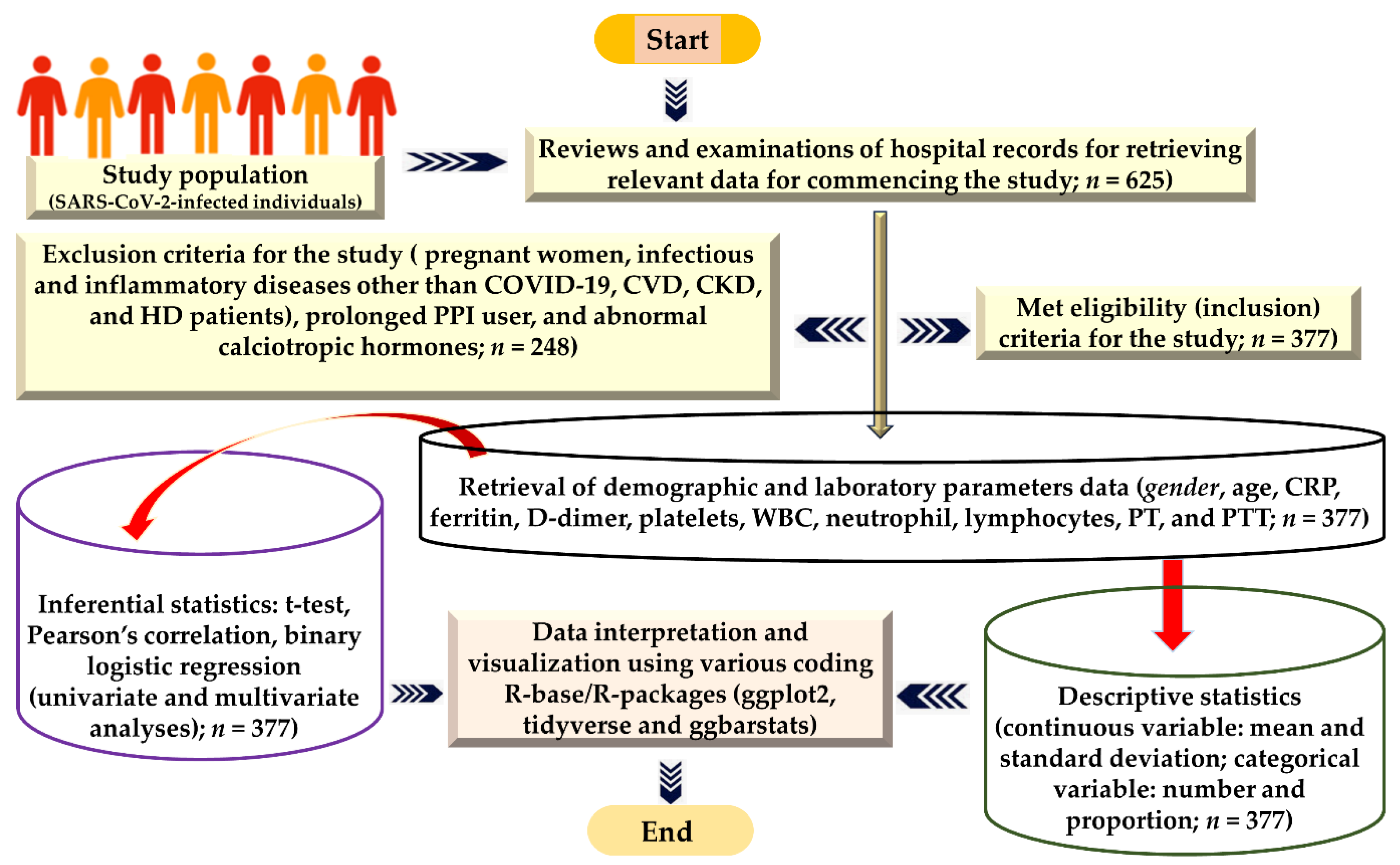 Healthcare 12 00729 g001