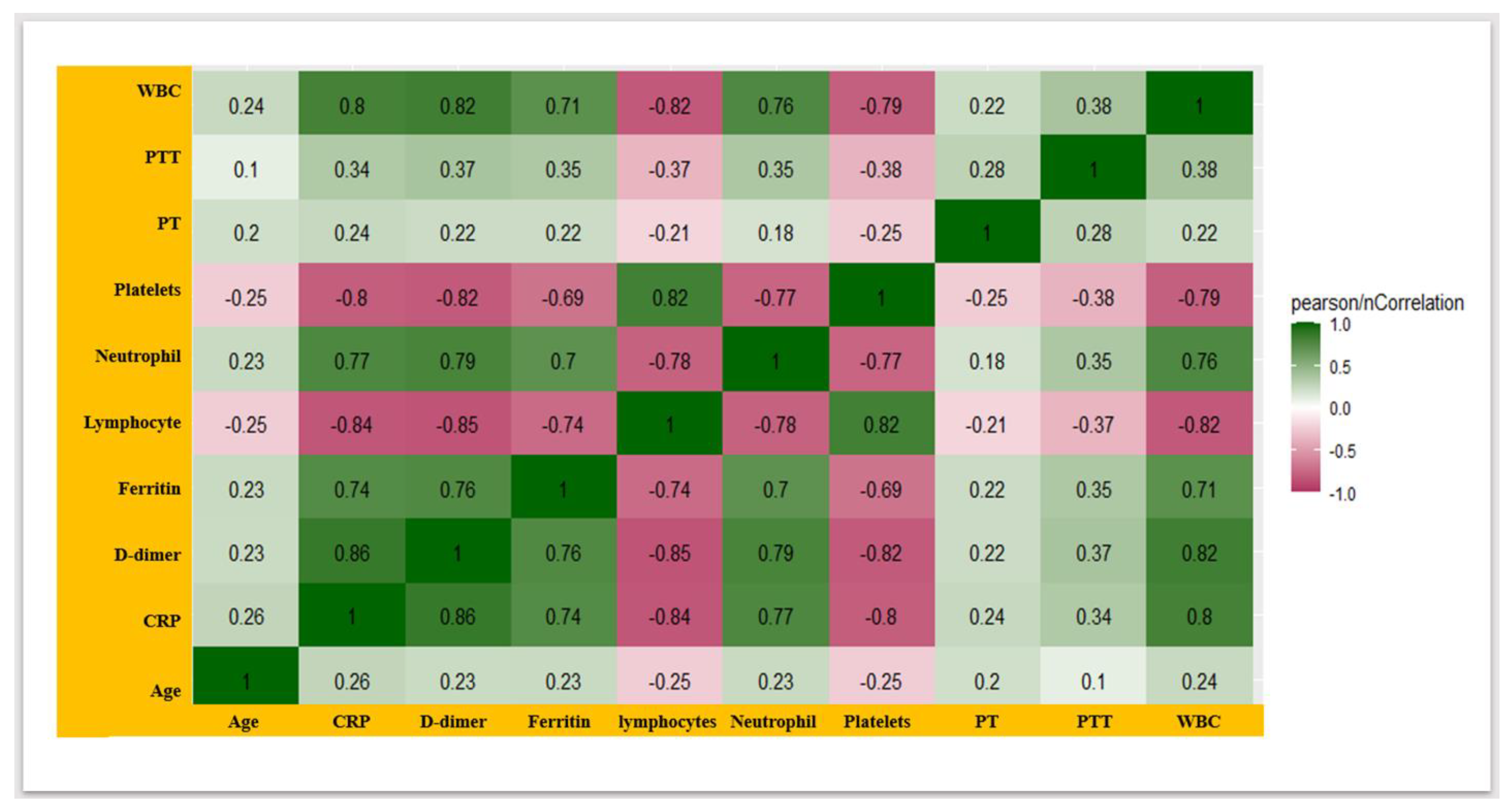 Healthcare 12 00729 g004