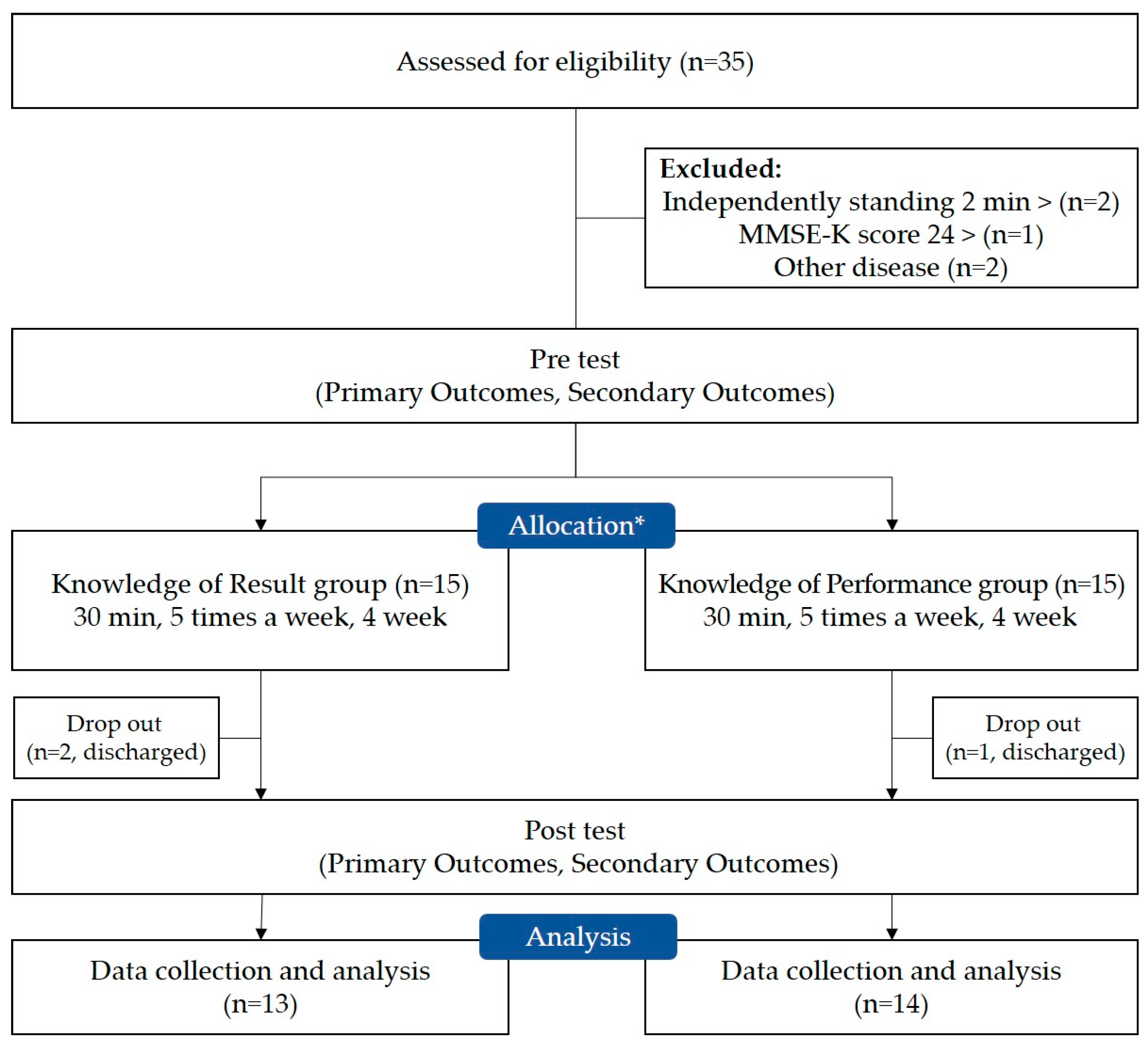 Healthcare 12 00767 g001