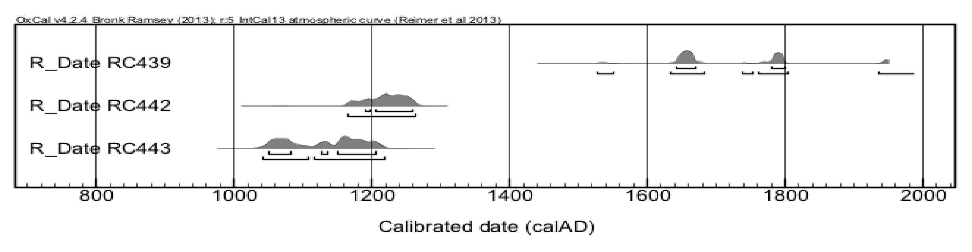 Heritage 02 00157 g002 Heritage 02 00157 g002