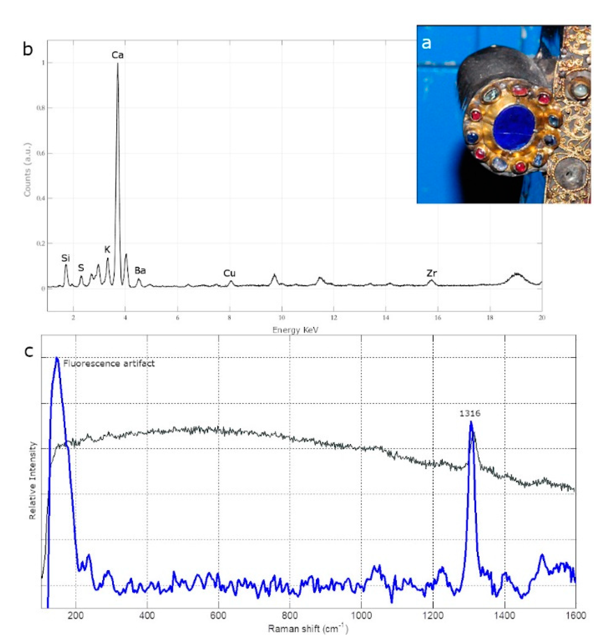 Heritage 02 00157 g005 Heritage 02 00157 g005