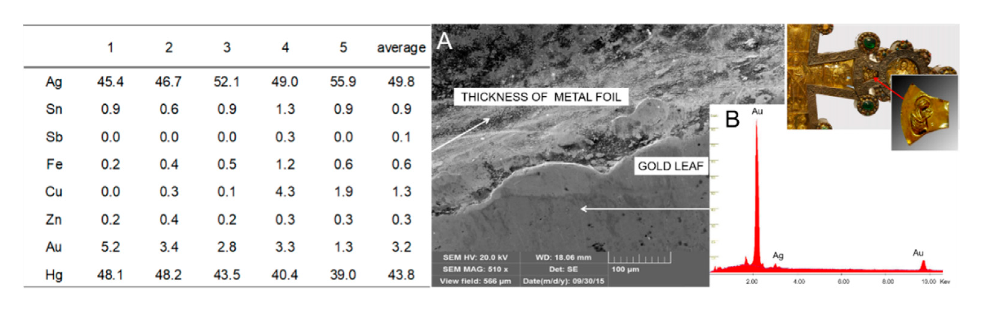 Heritage 02 00157 g009 Heritage 02 00157 g009