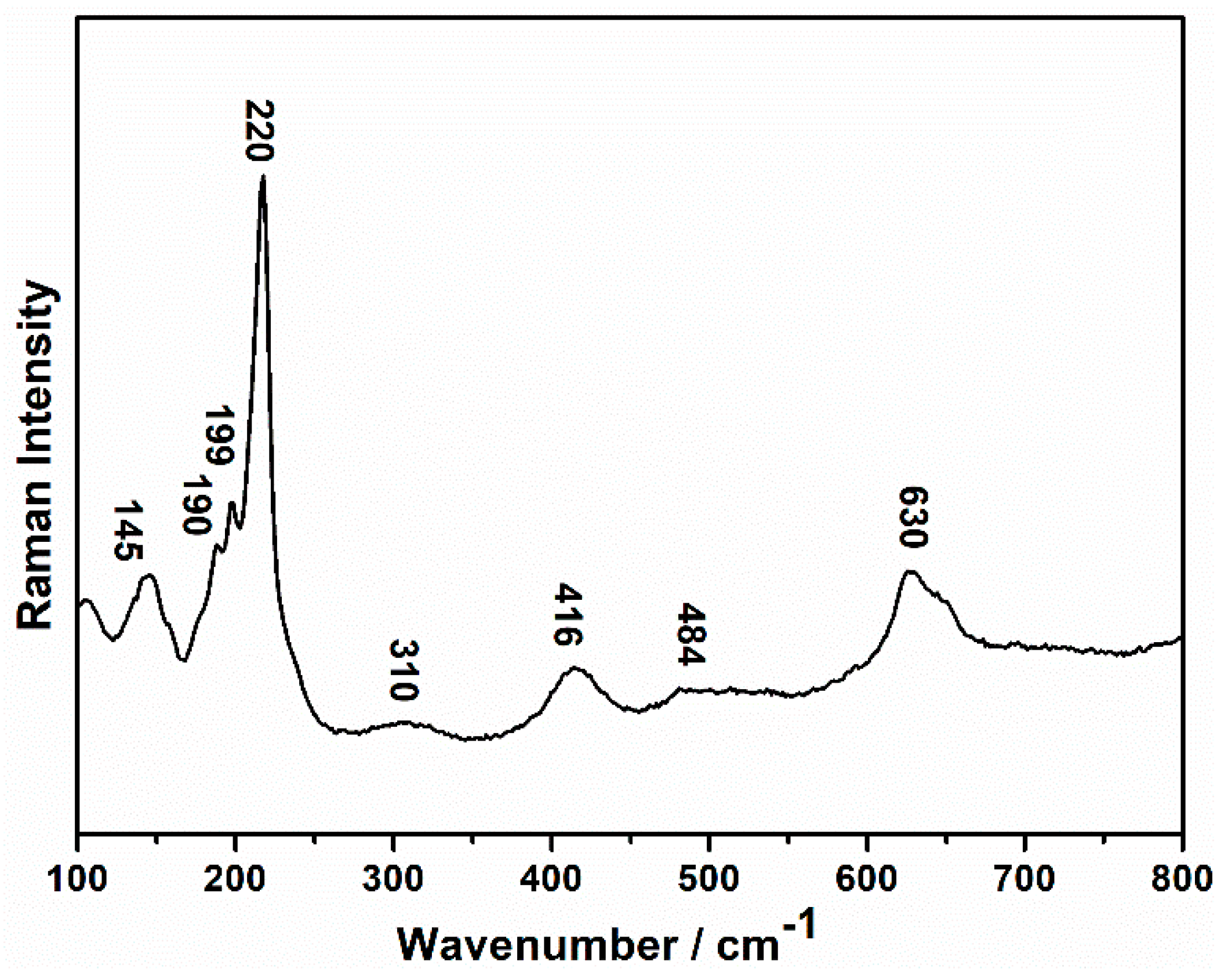 Heritage 02 00159 g008