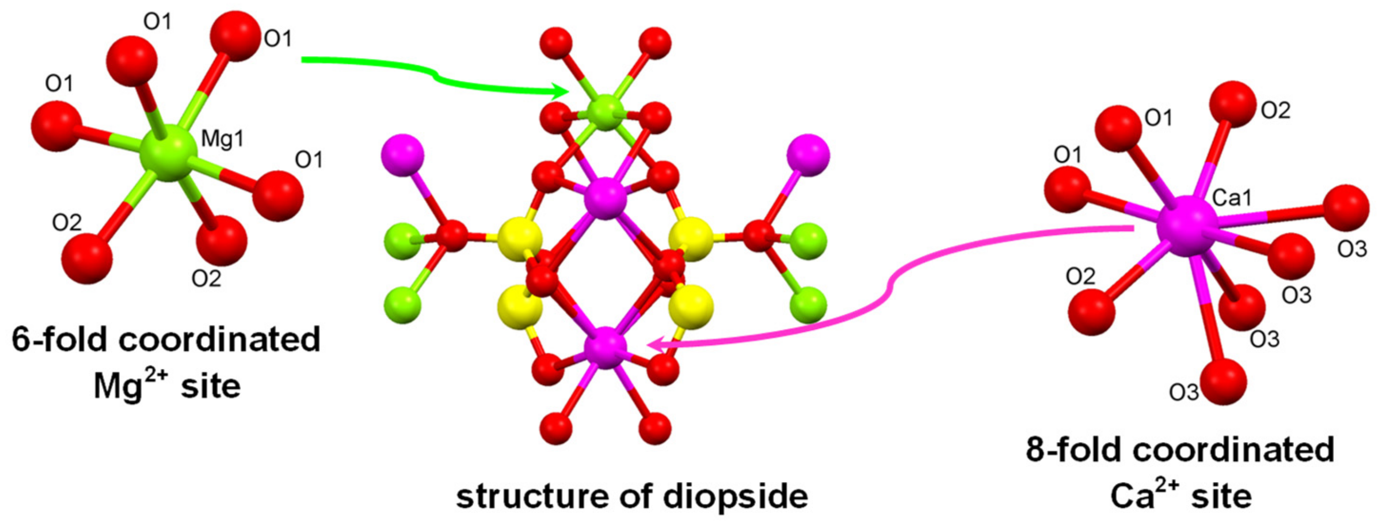 Heritage 02 00163 g004 Heritage 02 00163 g004