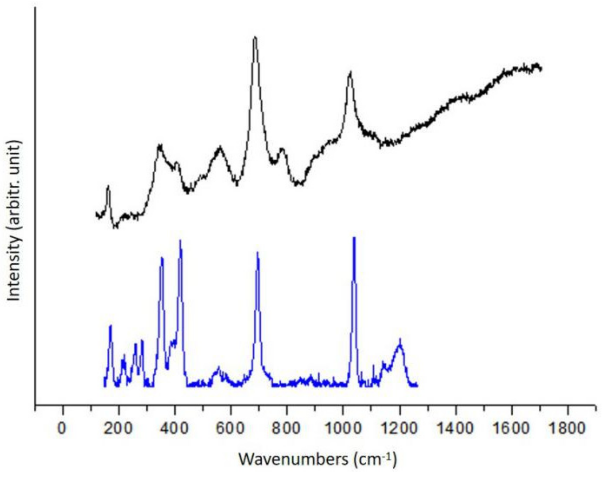 Heritage 02 00163 g005 Heritage 02 00163 g005