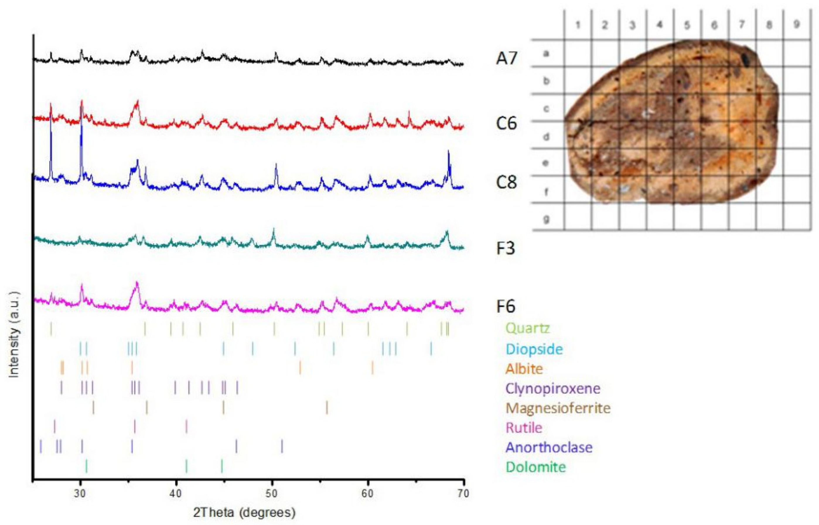 Heritage 02 00163 g006 Heritage 02 00163 g006
