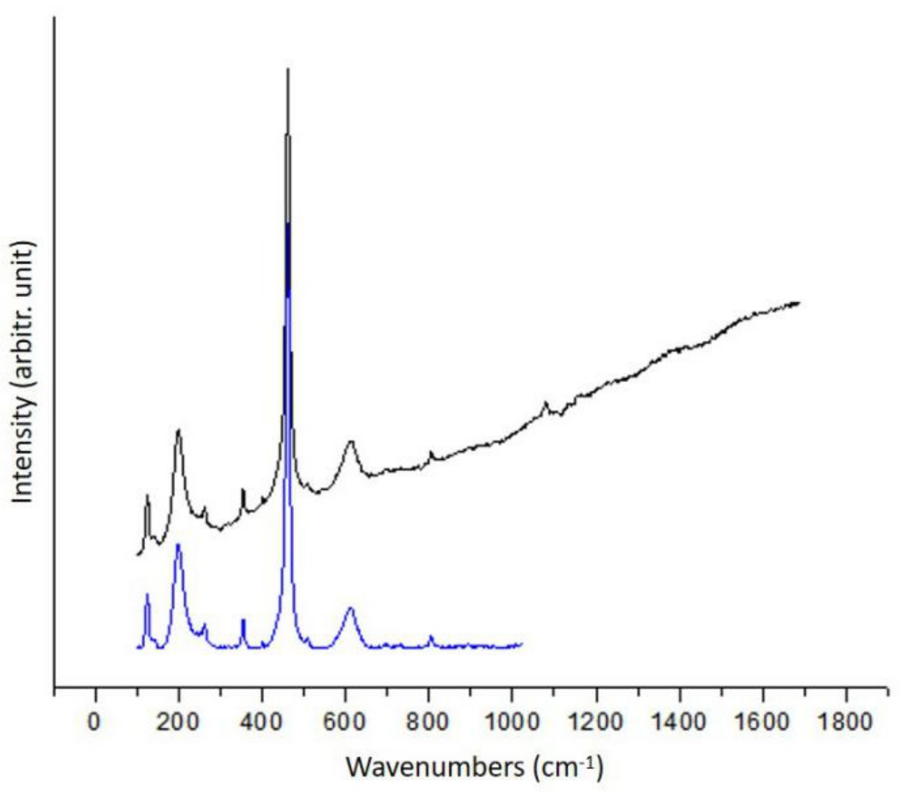Heritage 02 00163 g007 Heritage 02 00163 g007