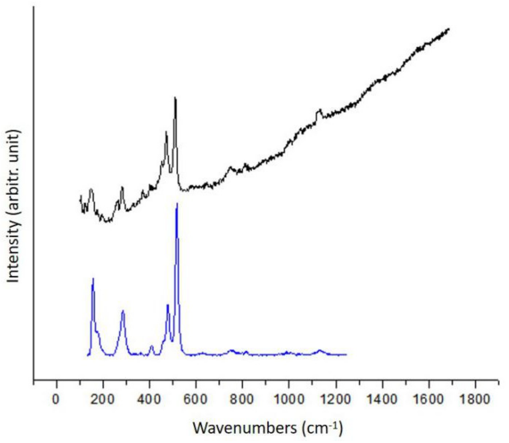 Heritage 02 00163 g009 Heritage 02 00163 g009