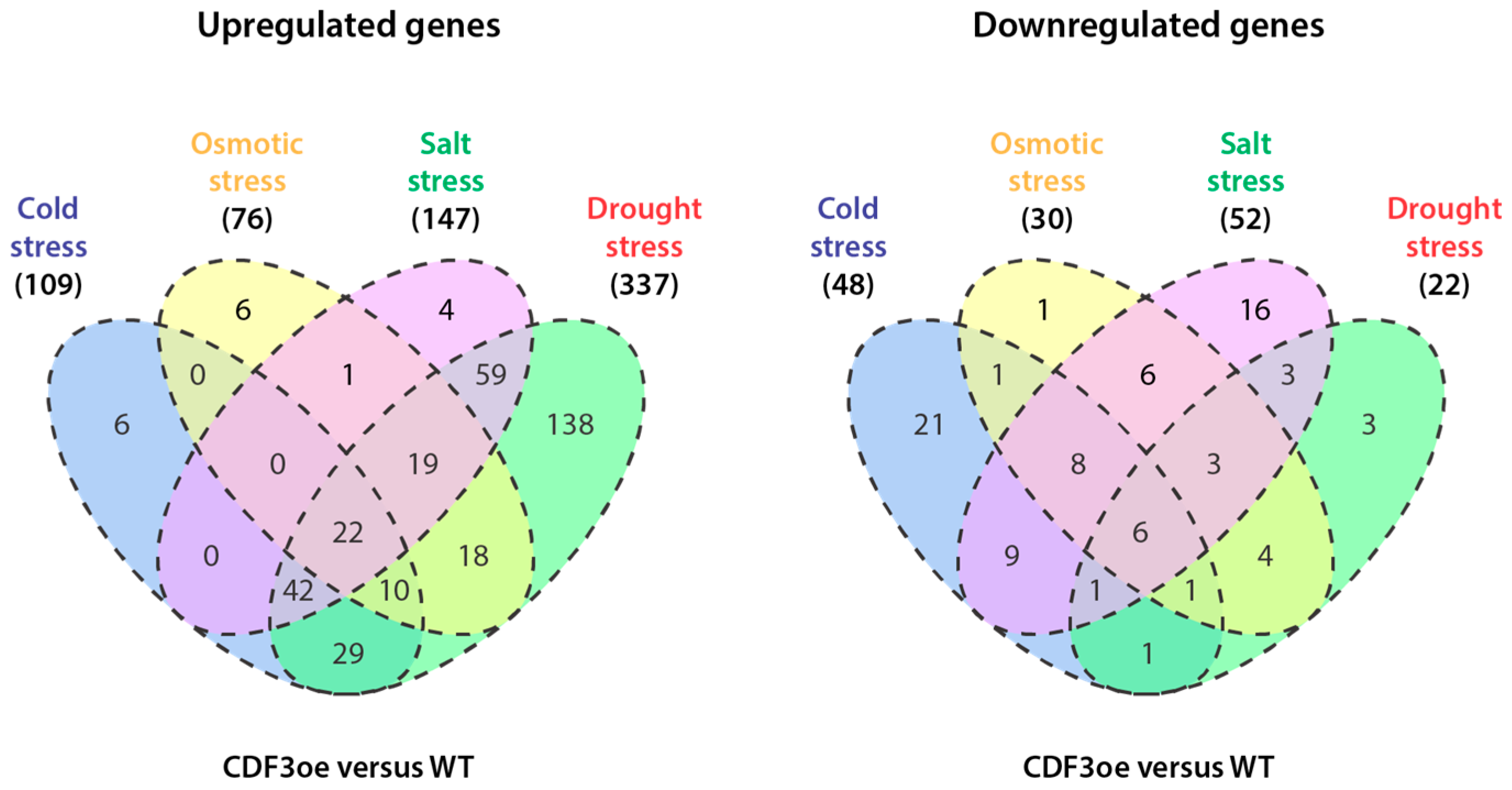 Probabilistic fine-mapping of transcriptome-wide association studies image
