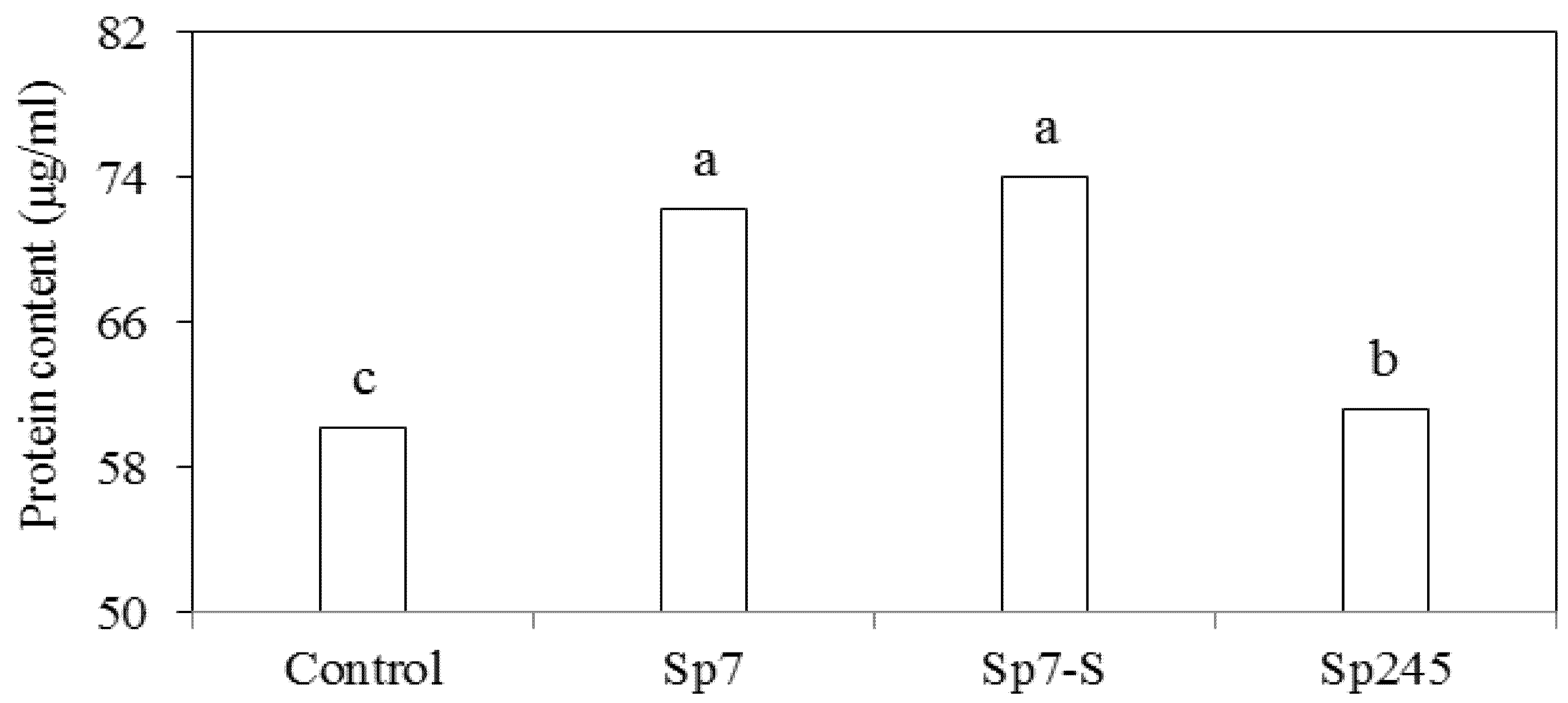 Horticulturae 01 00014 g003