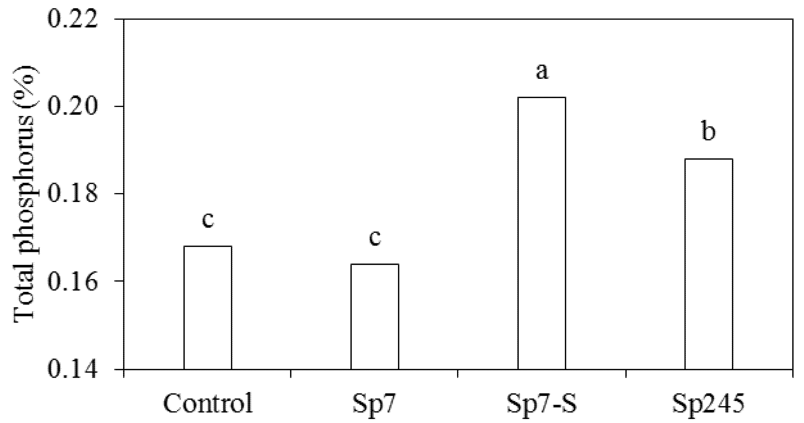 Horticulturae 01 00014 g004