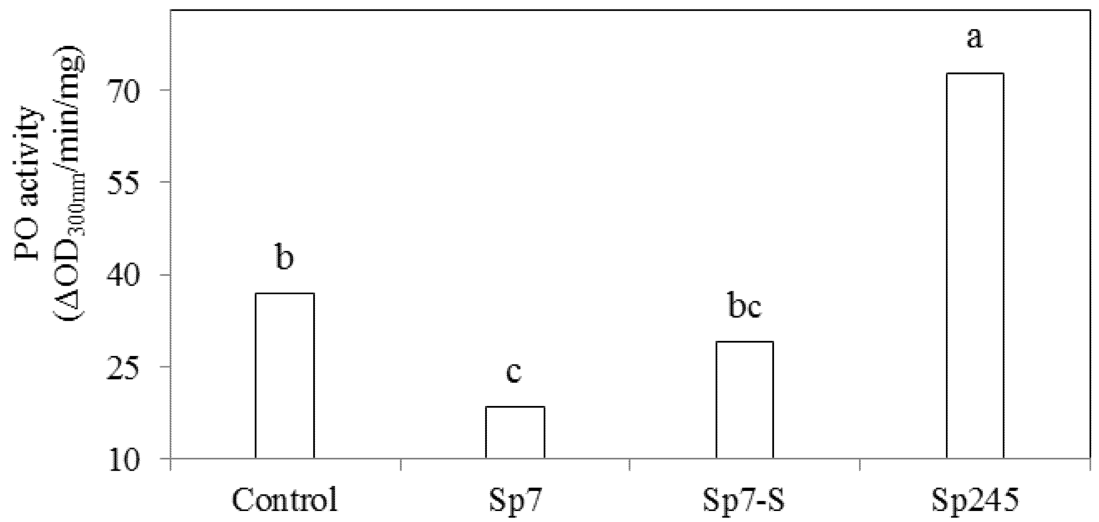 Horticulturae 01 00014 g005