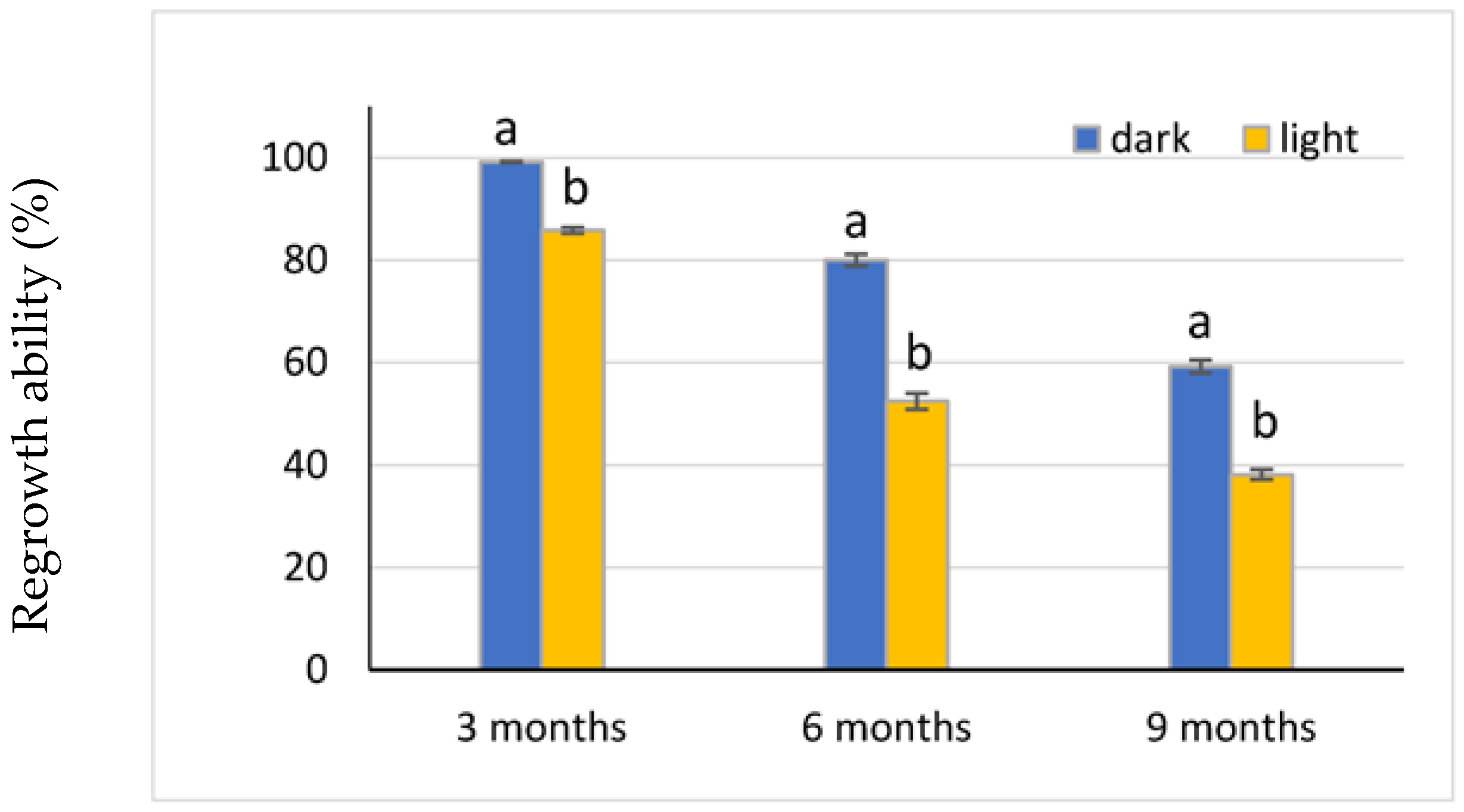 Horticulturae 02 00010 g004