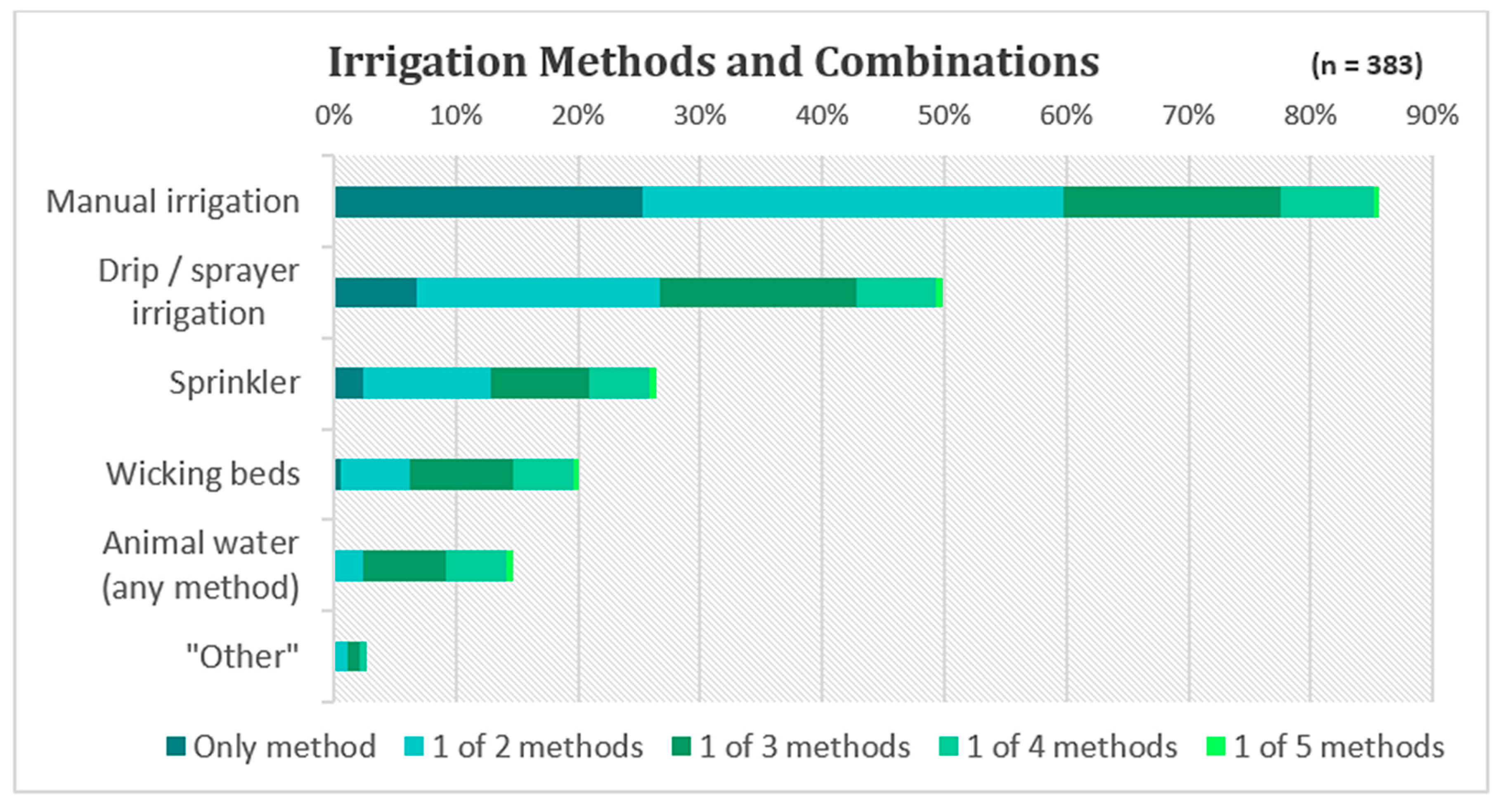 Horticulturae 04 00027 g004 Horticulturae 04 00027 g004