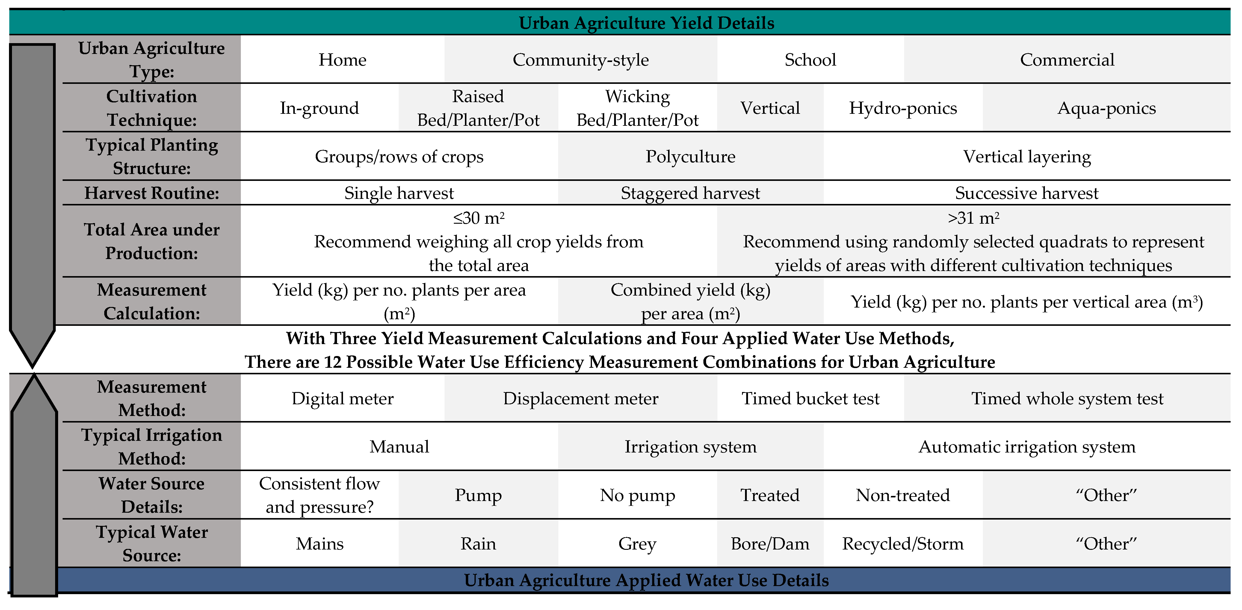 Horticulturae 04 00027 g005 Horticulturae 04 00027 g005
