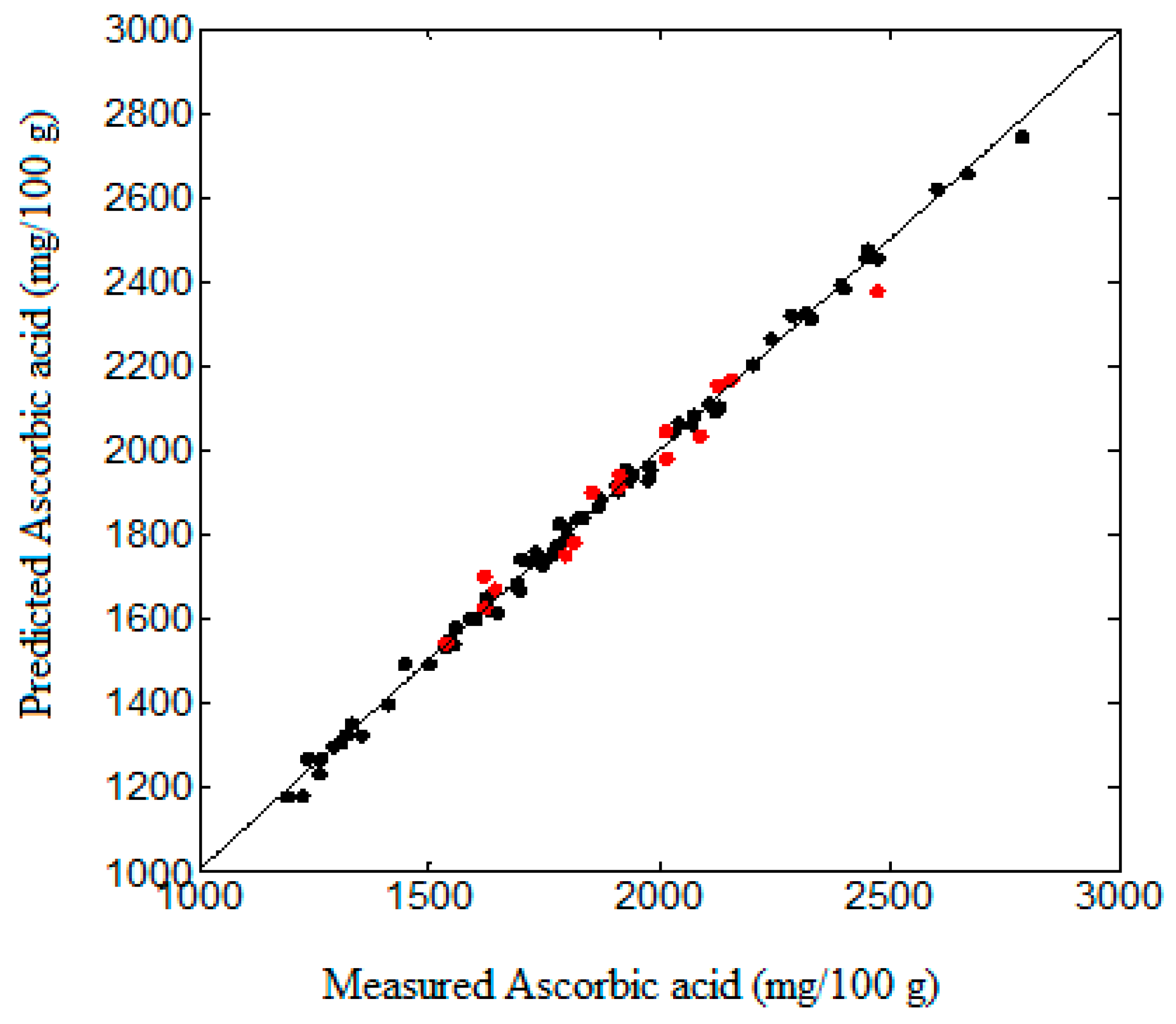 Horticulturae 05 00012 g002