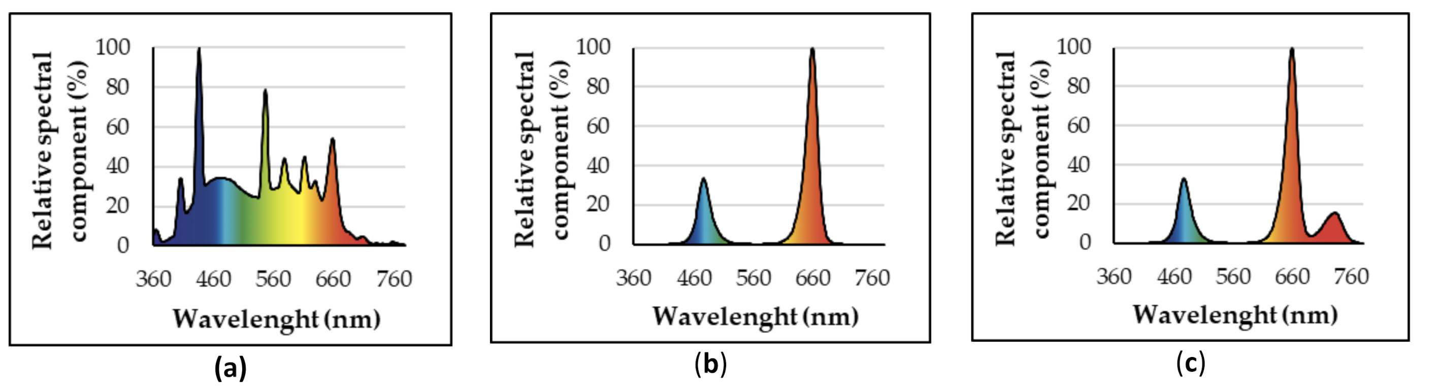 Horticulturae 07 00180 g001