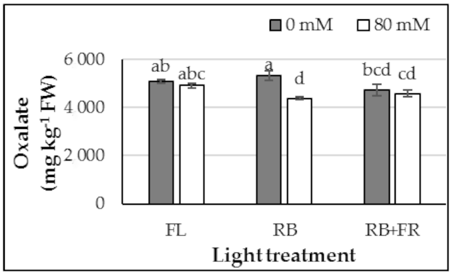 Horticulturae 07 00180 g002
