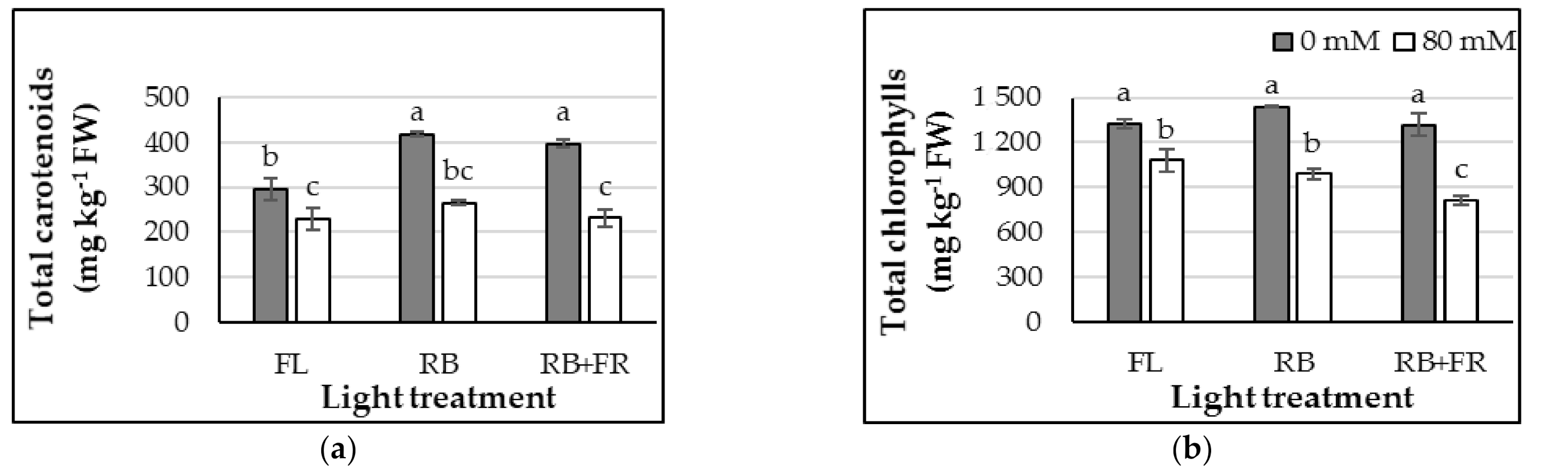 Horticulturae 07 00180 g004