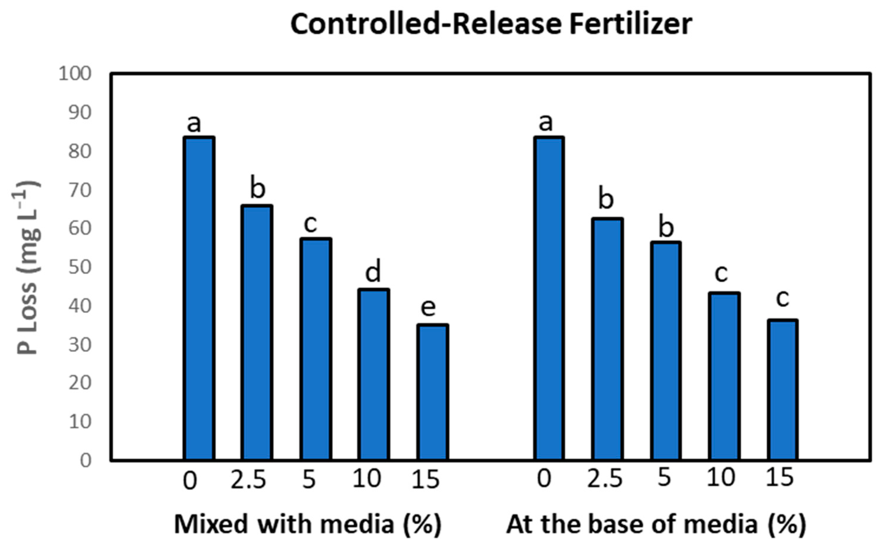 Horticulturae 07 00199 g003
