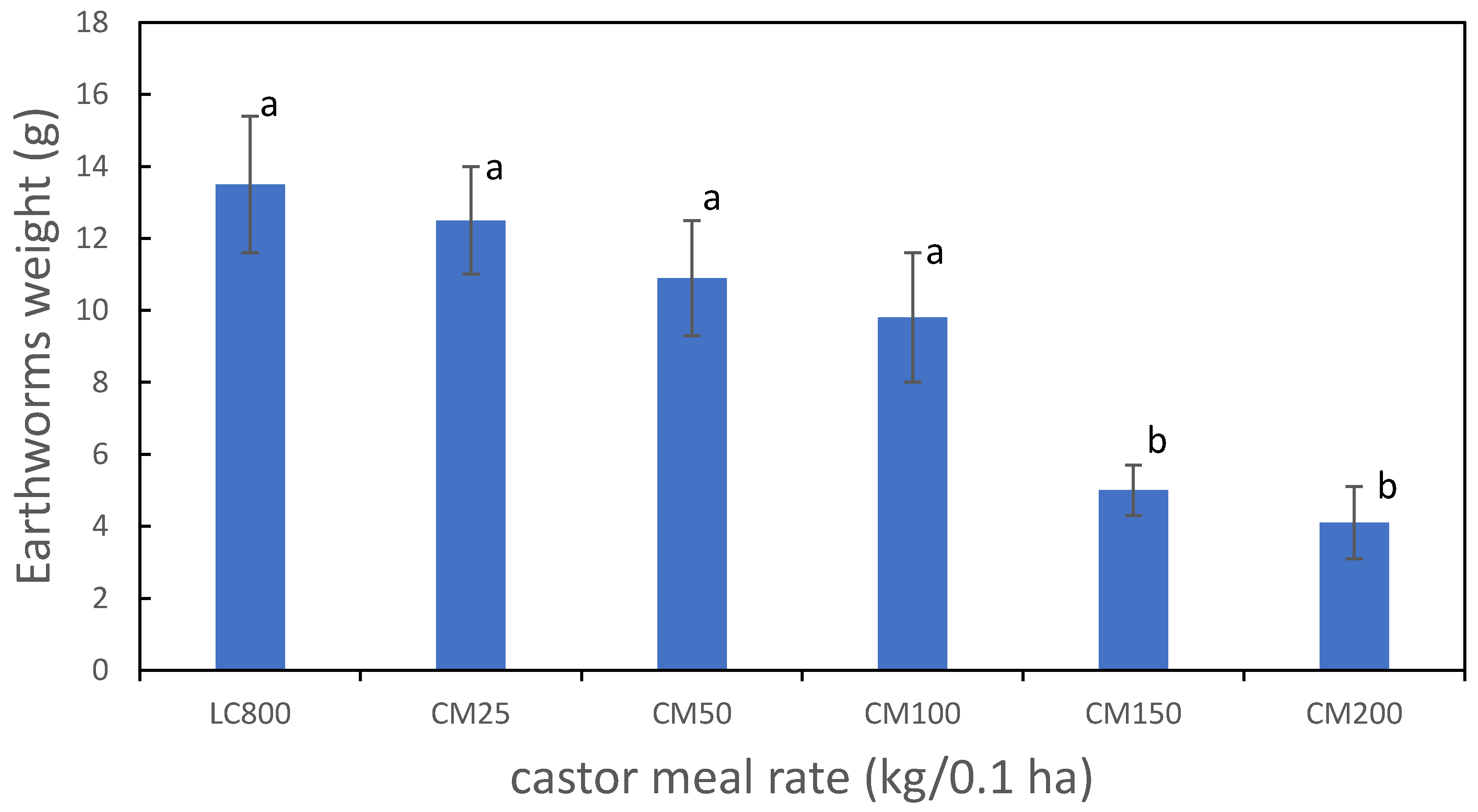 Horticulturae 07 00383 g002