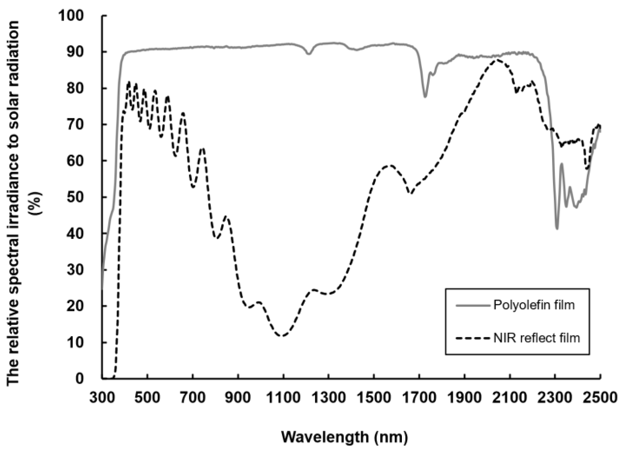 Horticulturae 08 00051 g001