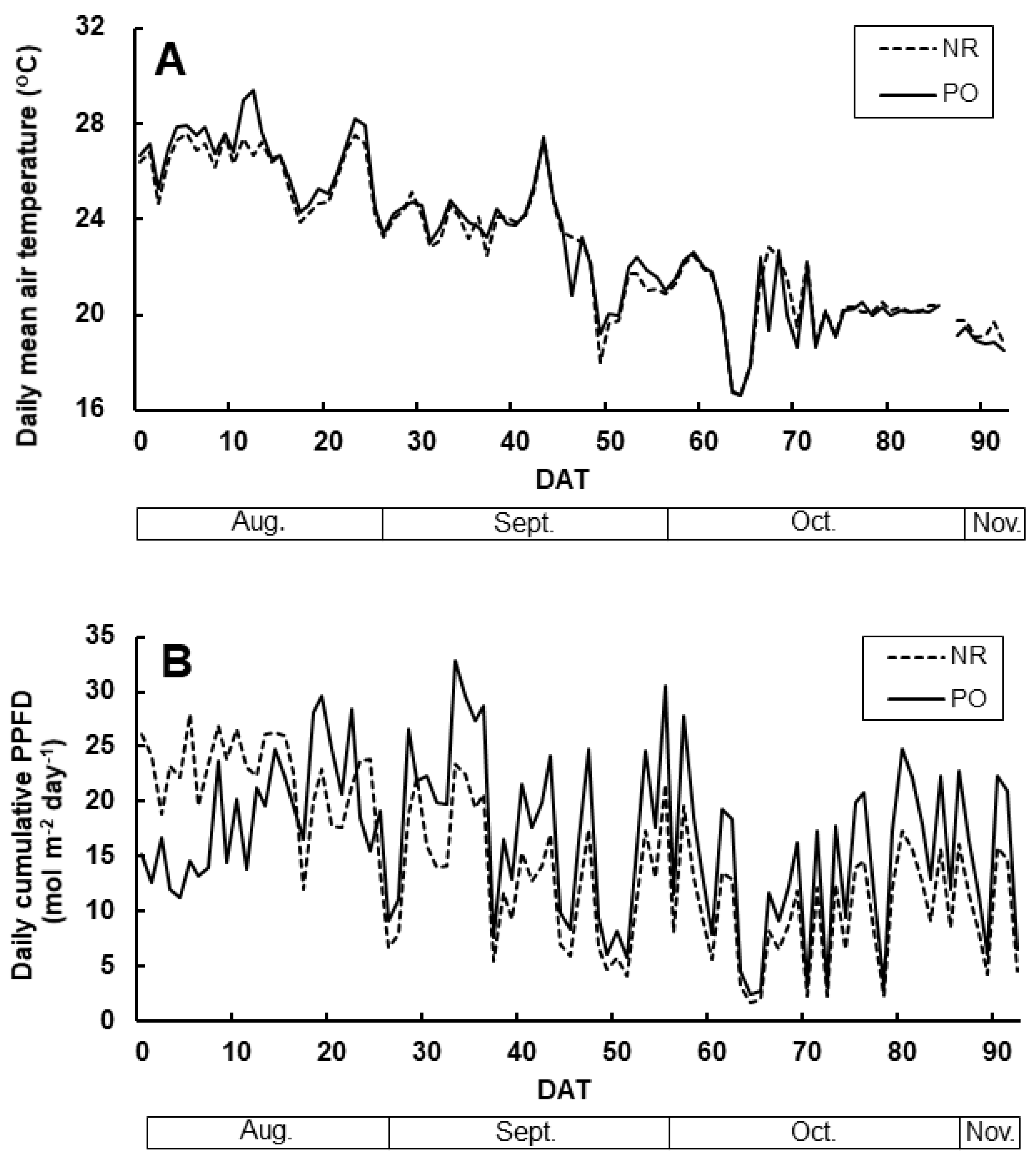 Horticulturae 08 00051 g002