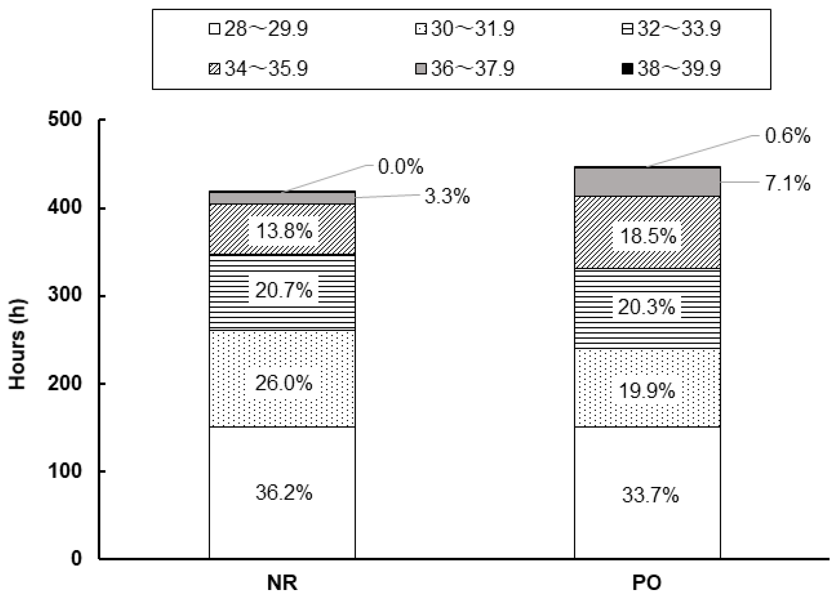 Horticulturae 08 00051 g003
