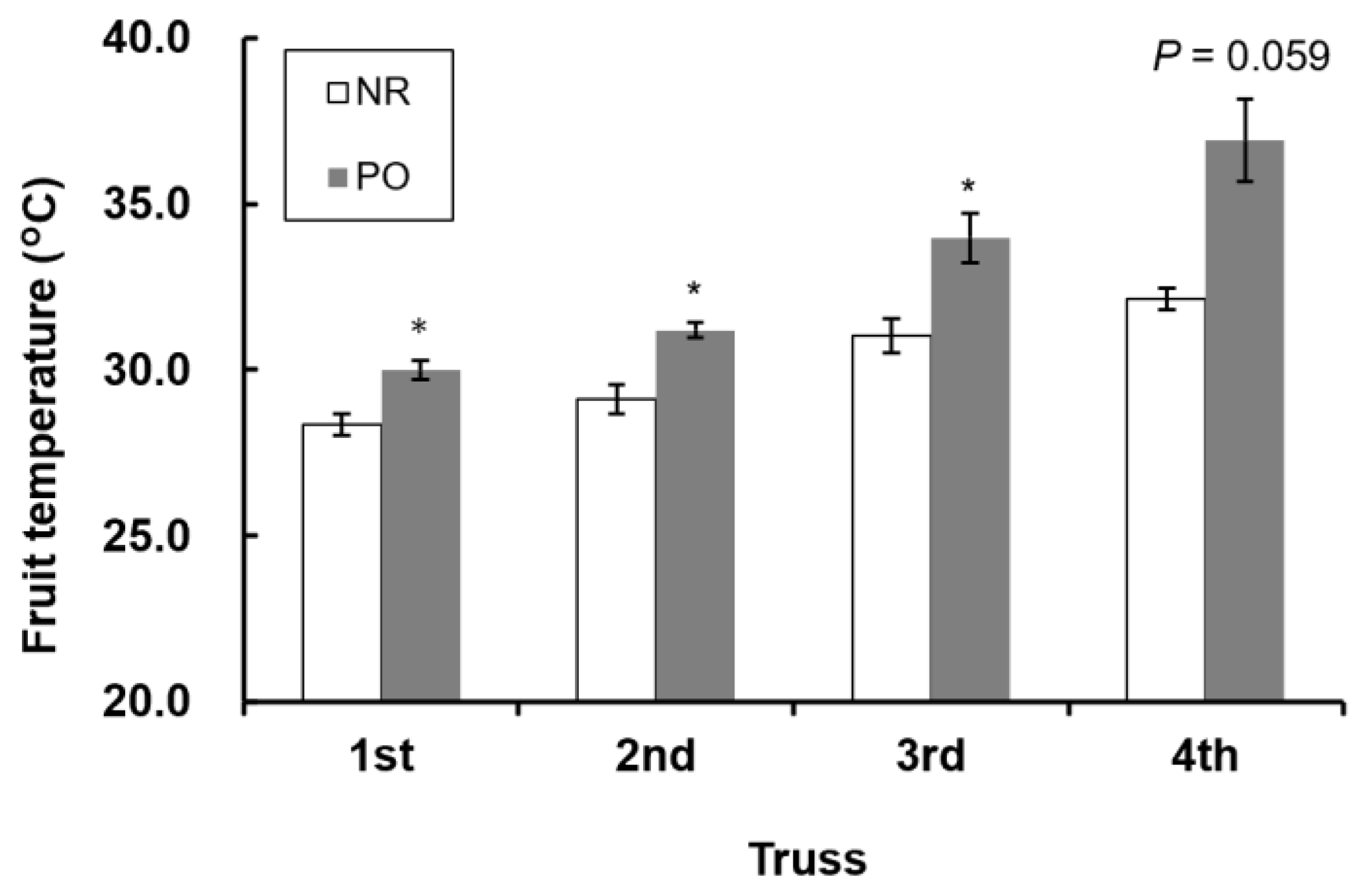 Horticulturae 08 00051 g005