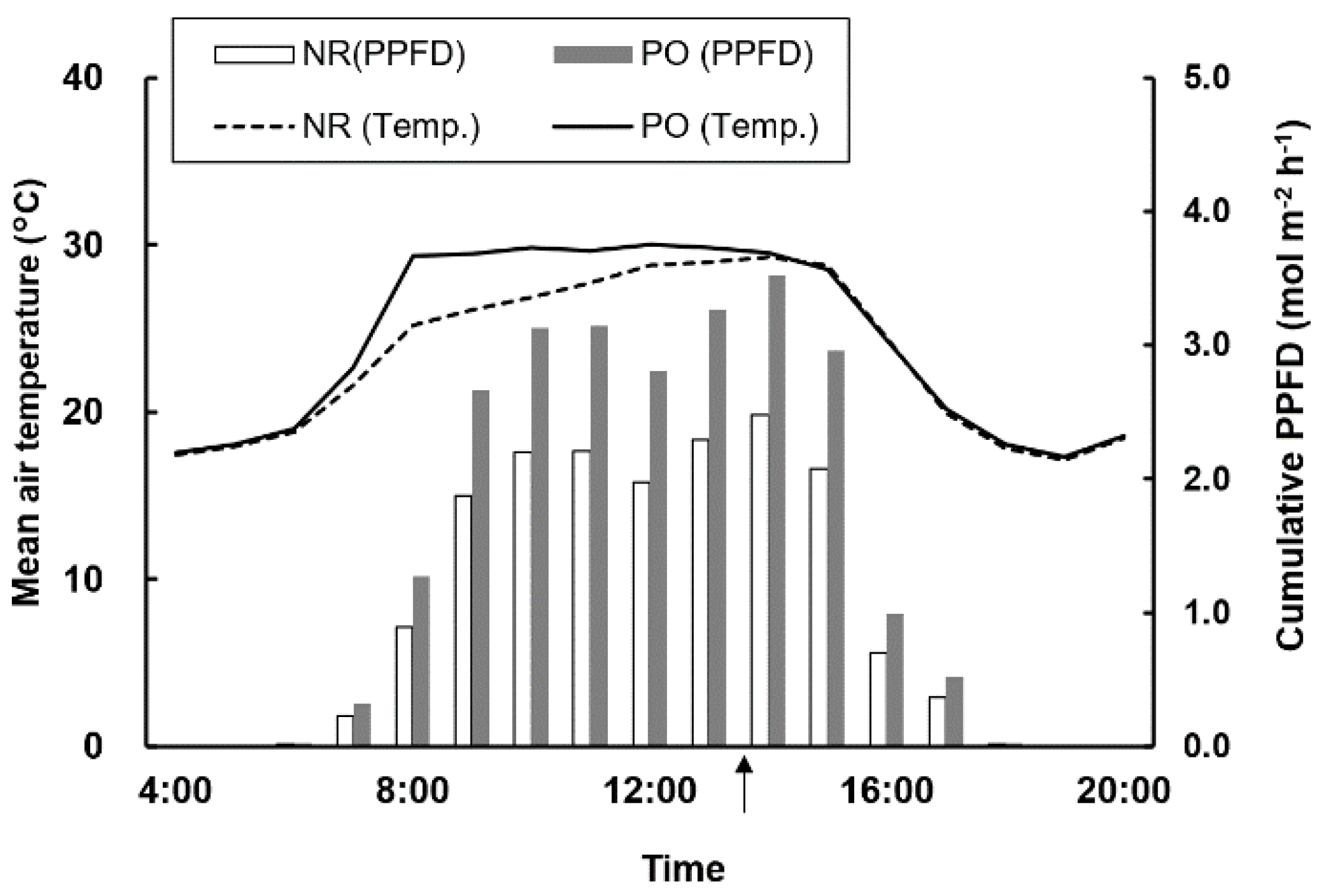 Horticulturae 08 00051 g006