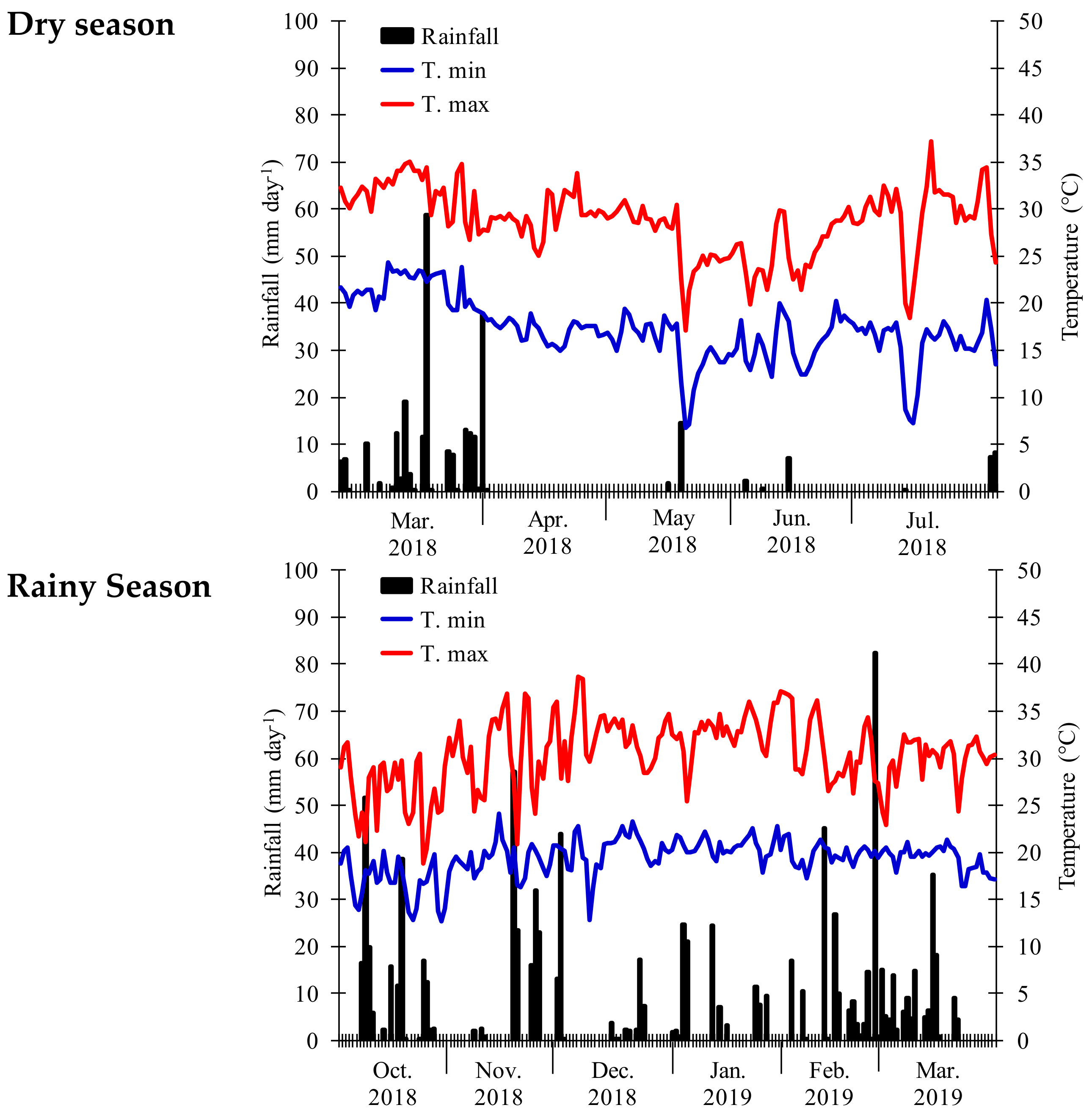 Horticulturae 09 00303 g001